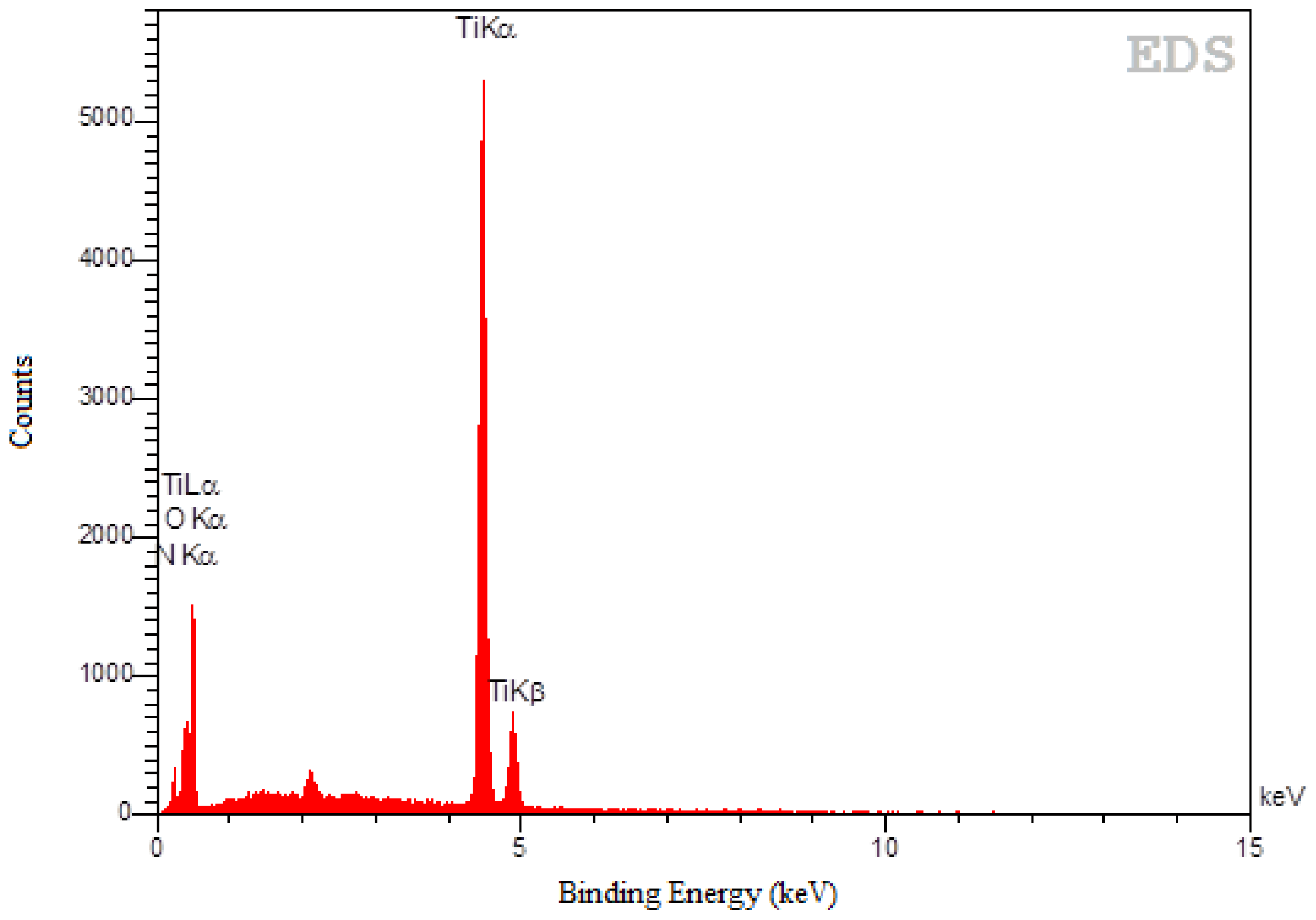 Catalysts 08 00466 g004 Catalysts 08 00466 g004