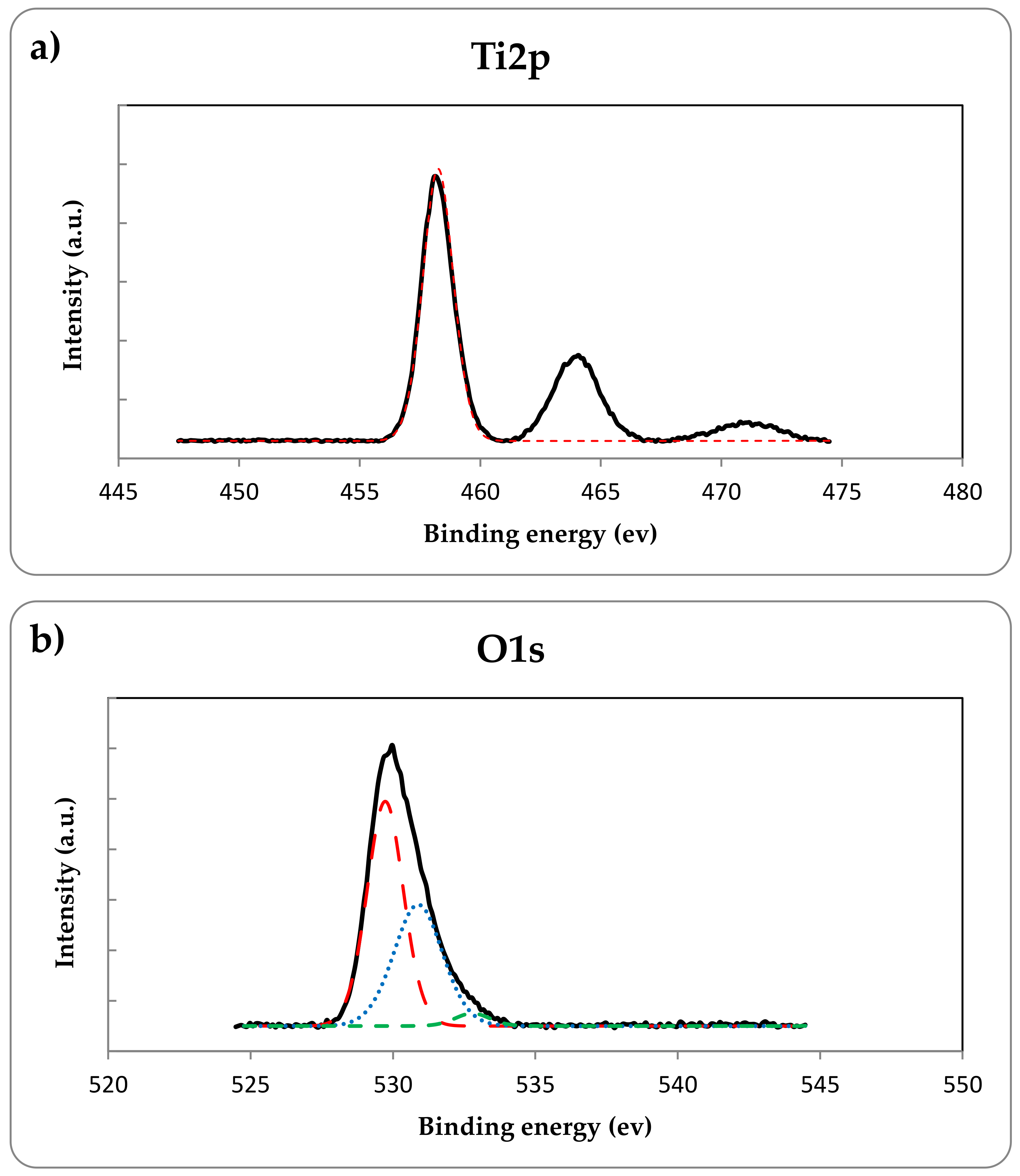 Catalysts 08 00466 g006a Catalysts 08 00466 g006a