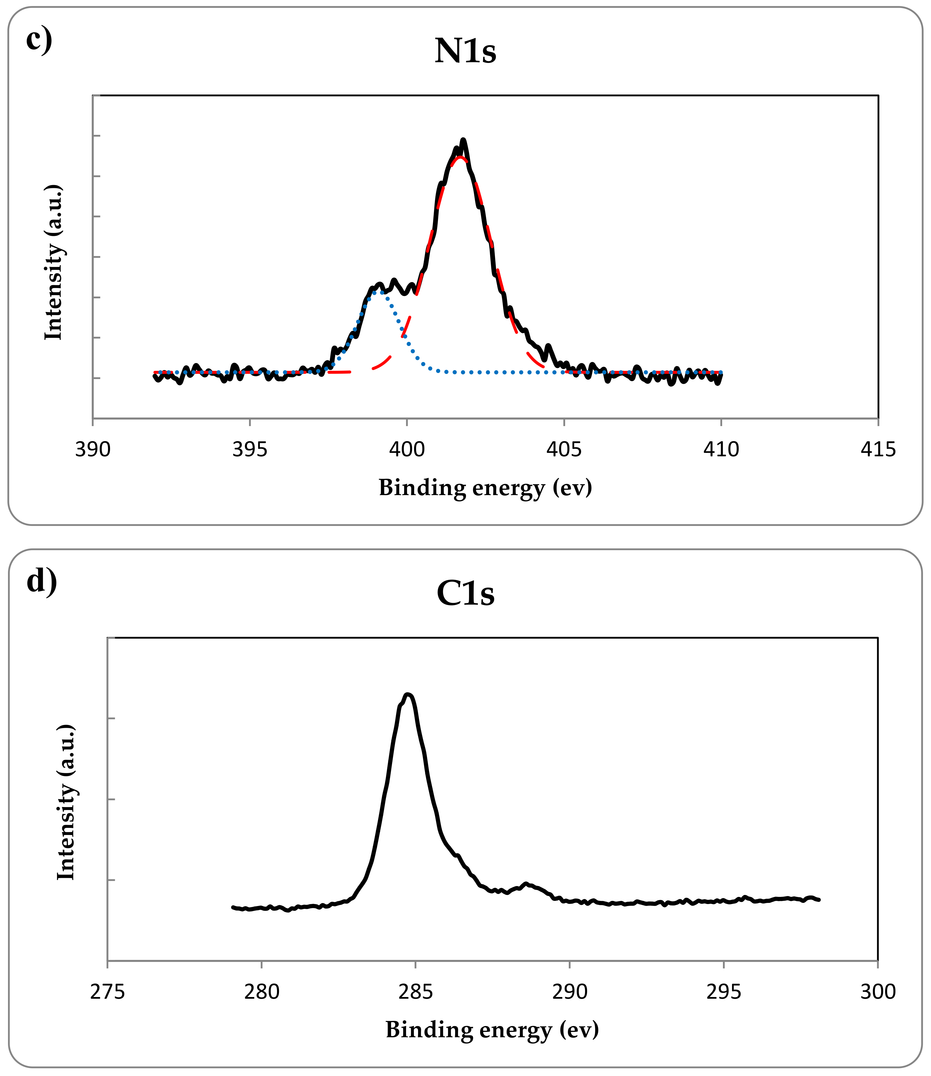 Catalysts 08 00466 g006b Catalysts 08 00466 g006b