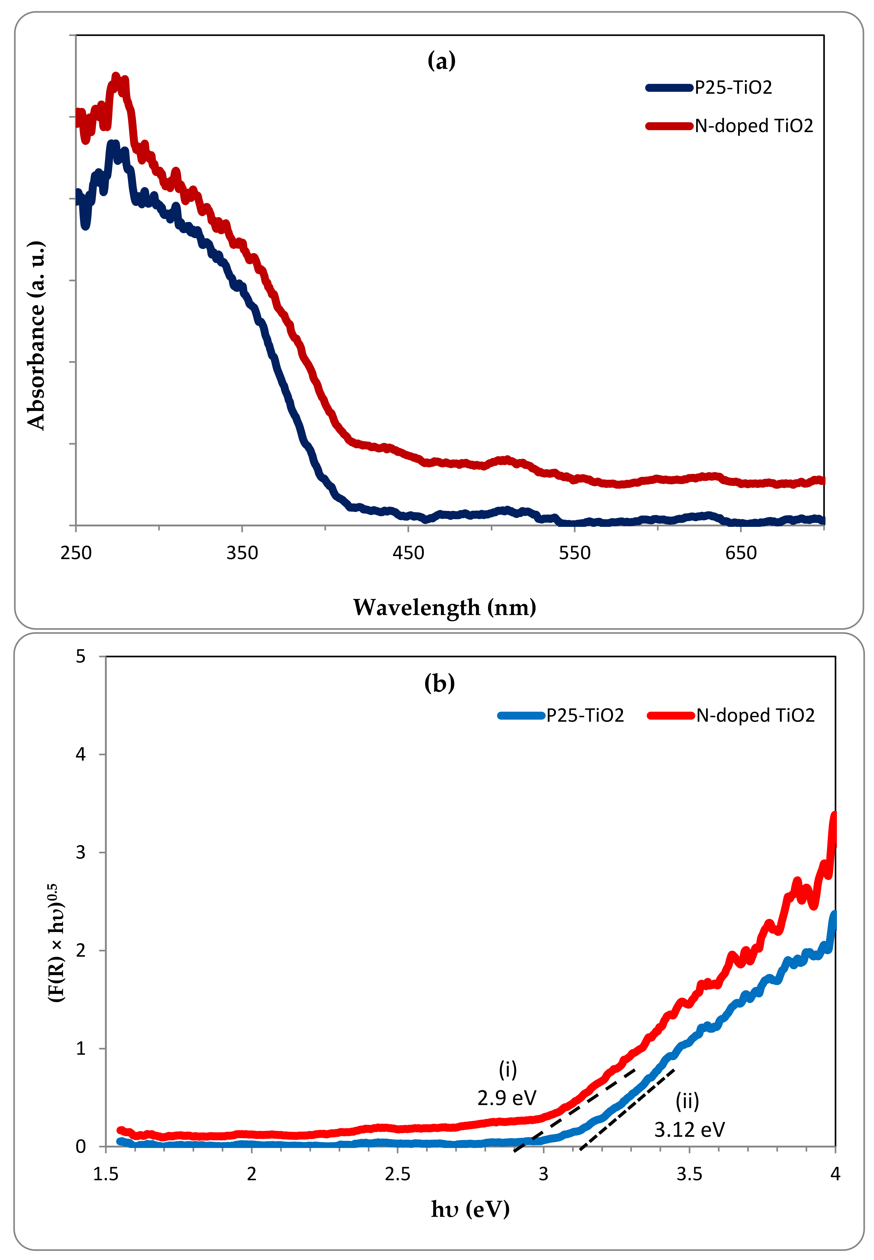 Catalysts 08 00466 g007 Catalysts 08 00466 g007