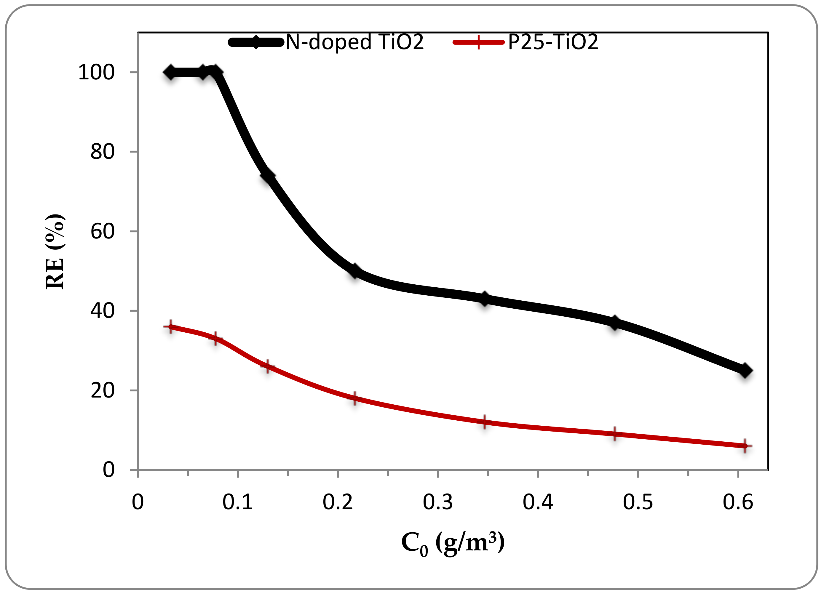 Catalysts 08 00466 g009 Catalysts 08 00466 g009