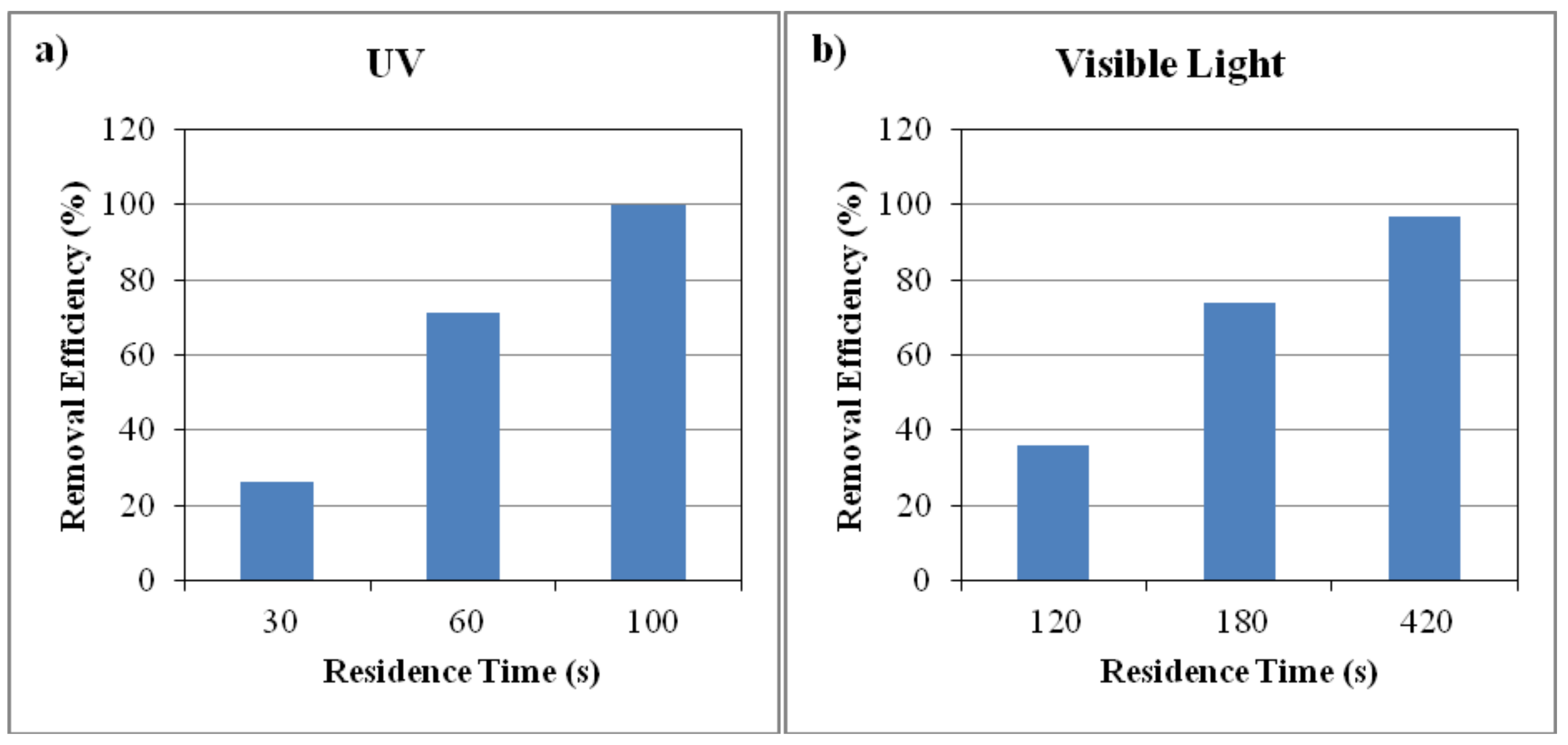 Catalysts 08 00466 g010 Catalysts 08 00466 g010