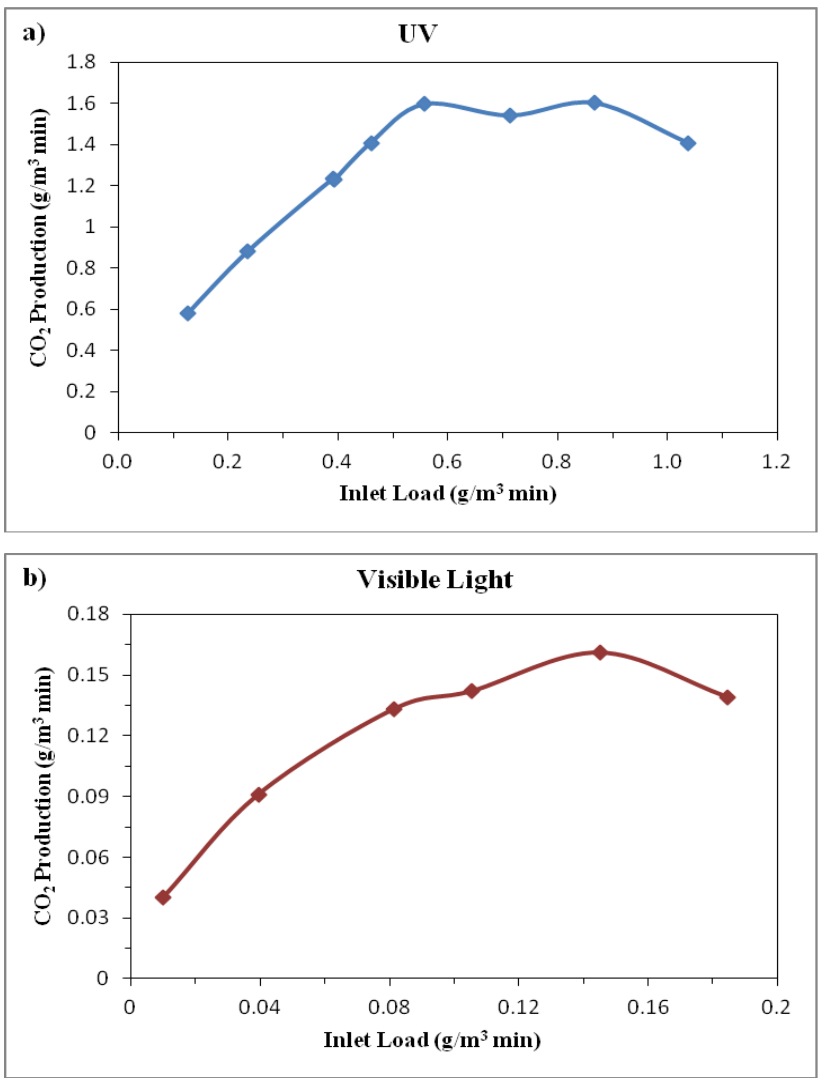 Catalysts 08 00466 g011 Catalysts 08 00466 g011