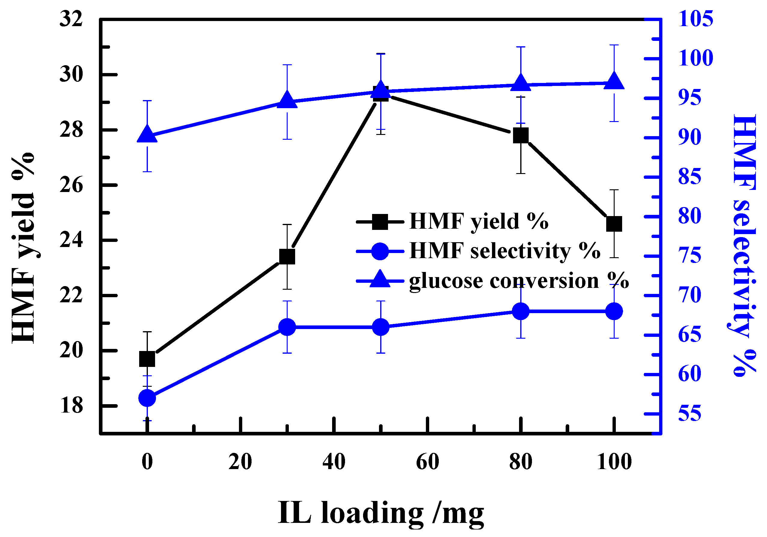 Catalysts 08 00467 g001