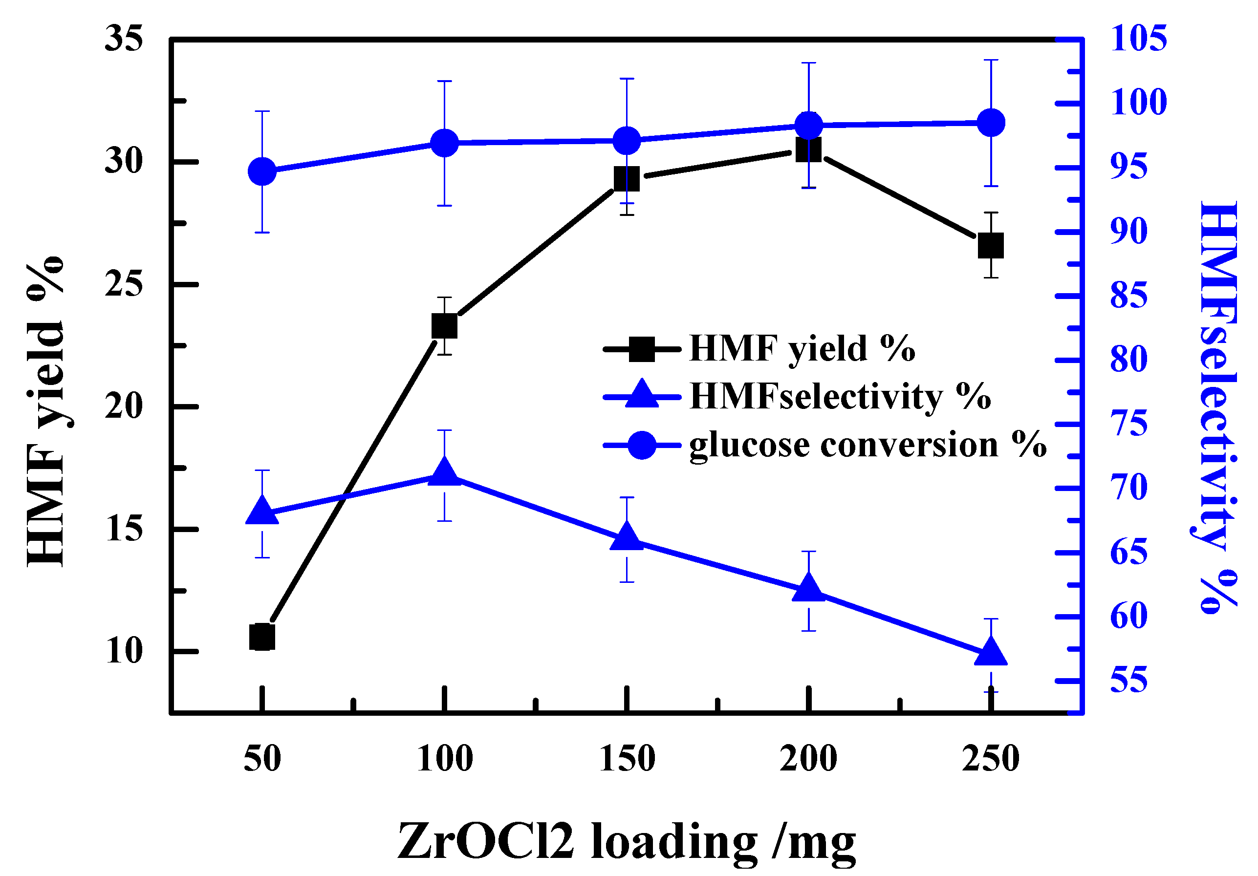 Catalysts 08 00467 g002