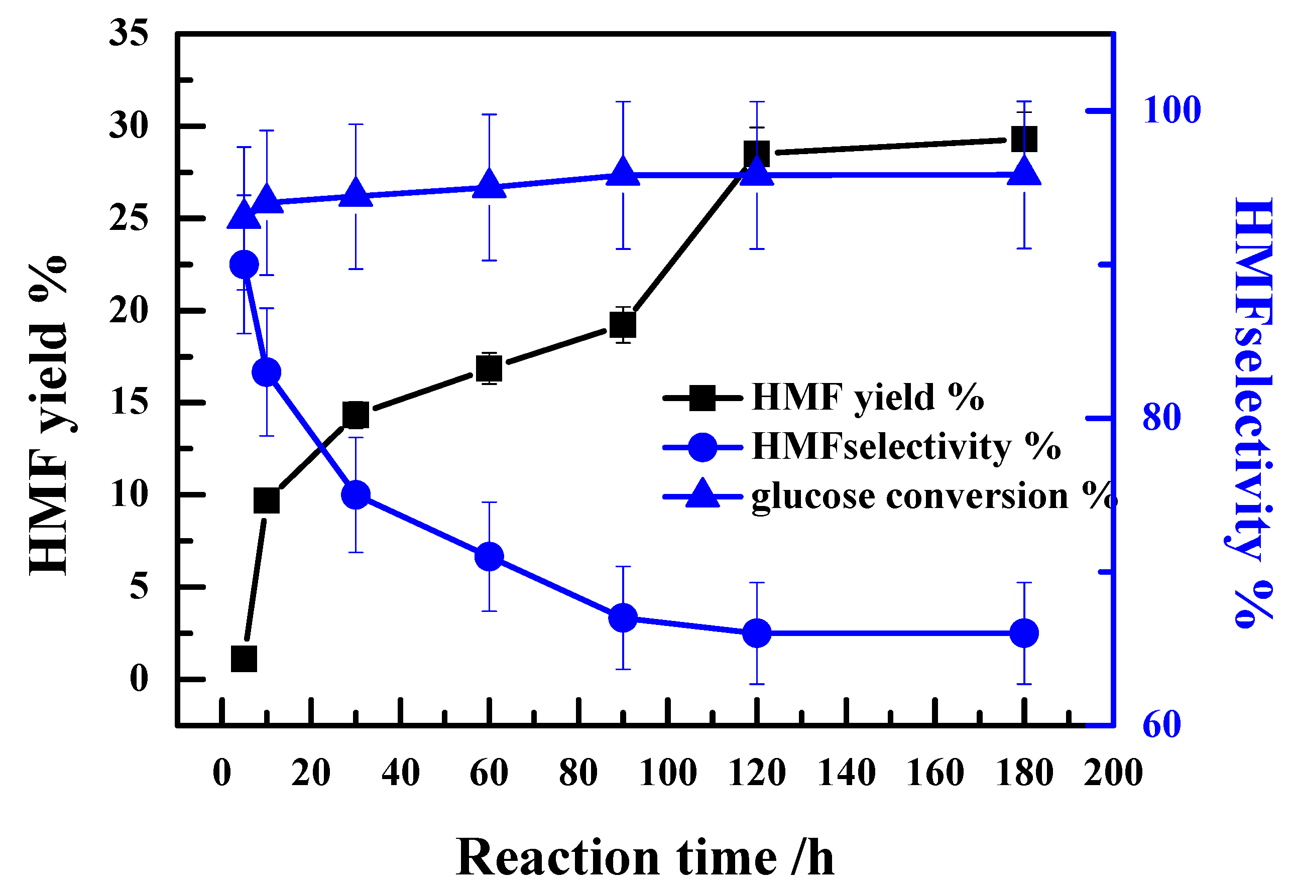Catalysts 08 00467 g003