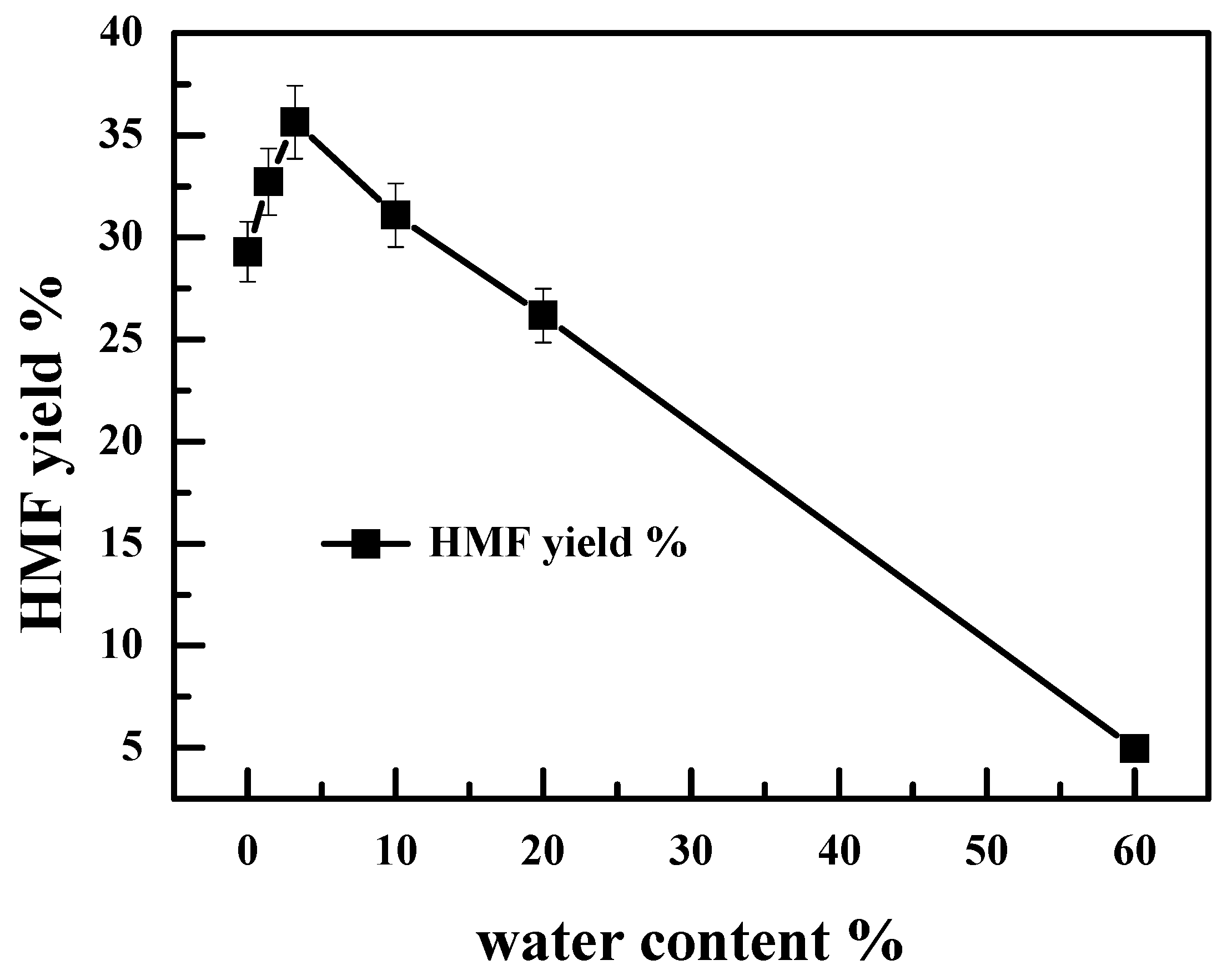 Catalysts 08 00467 g006