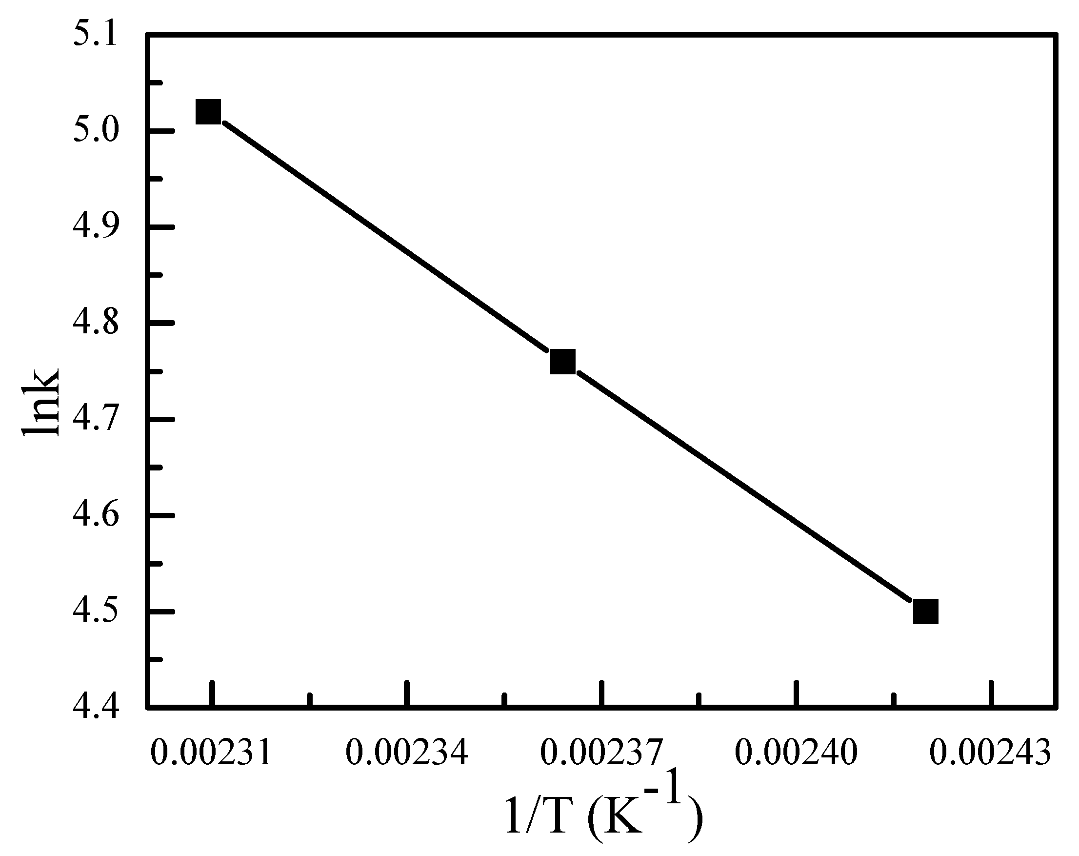Catalysts 08 00467 g007