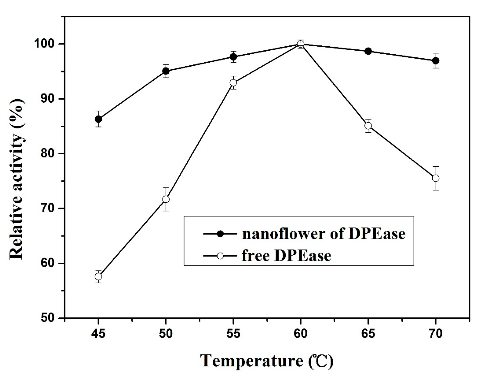 Catalysts 08 00468 g003 Catalysts 08 00468 g003