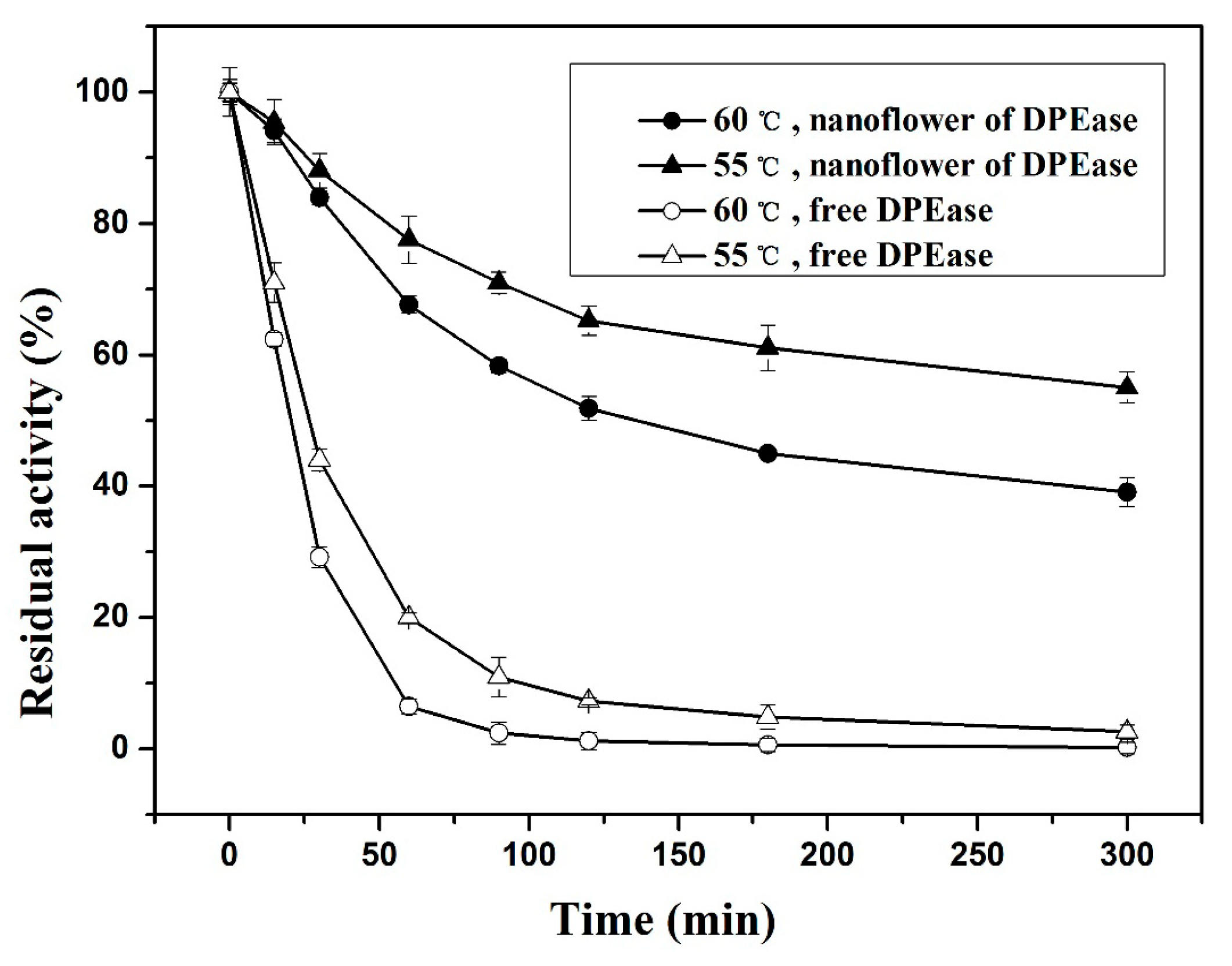 Catalysts 08 00468 g004 Catalysts 08 00468 g004