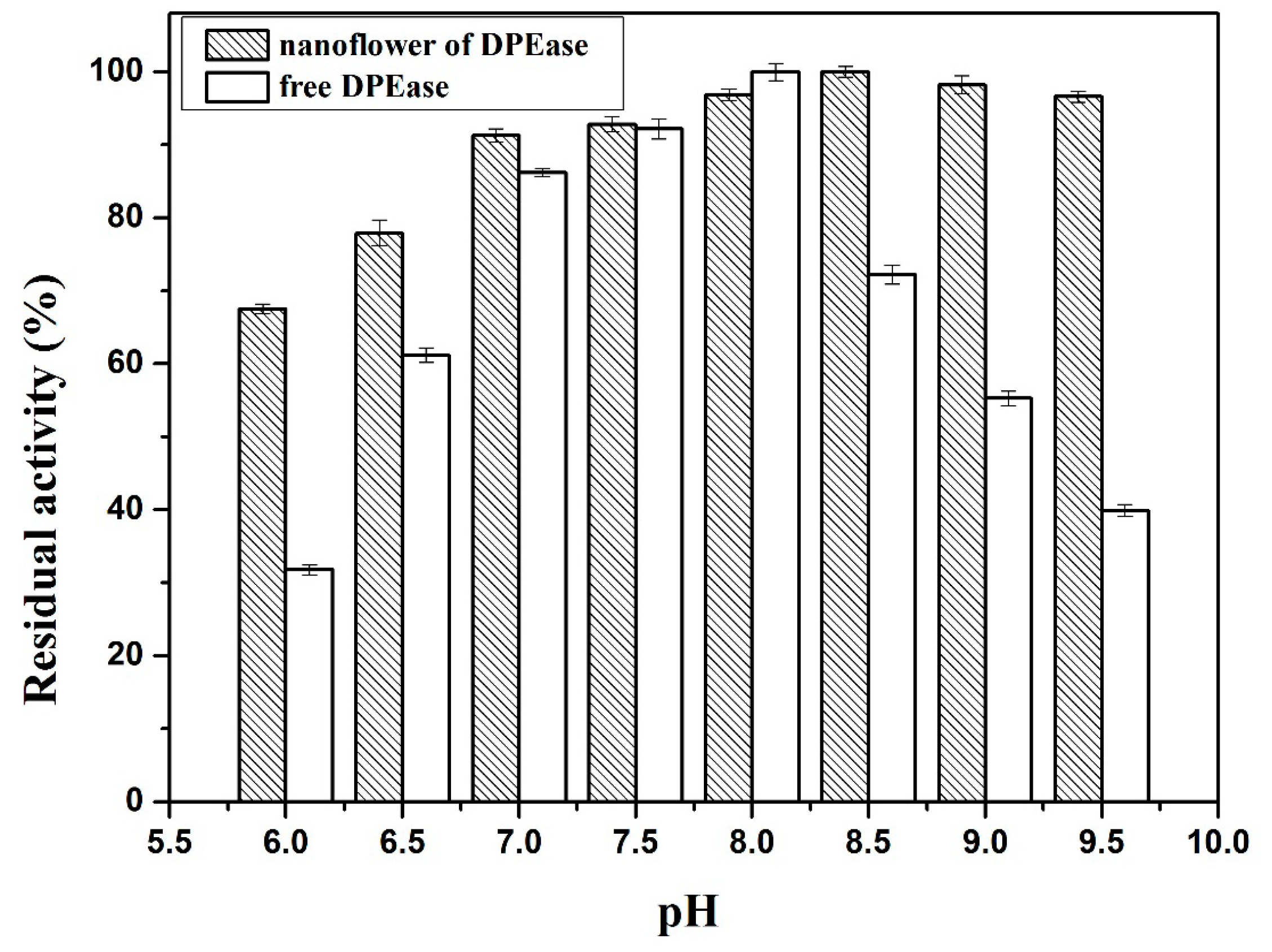 Catalysts 08 00468 g006 Catalysts 08 00468 g006