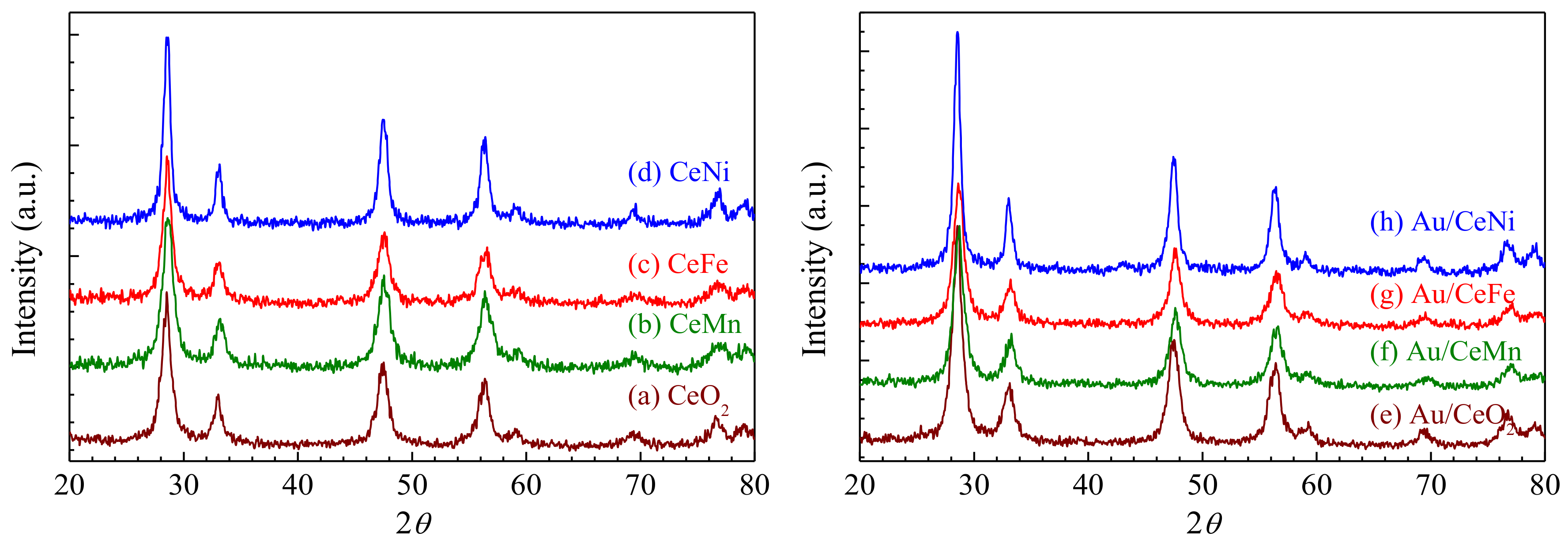 Catalysts 08 00469 g001
