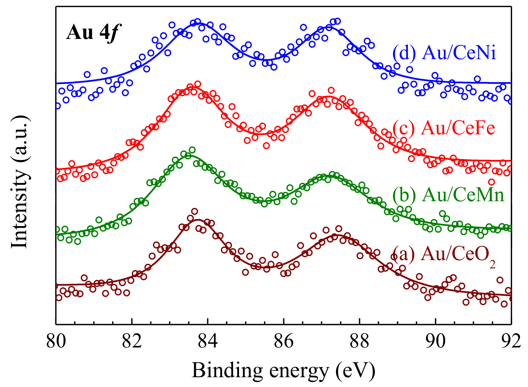 Catalysts 08 00469 g007