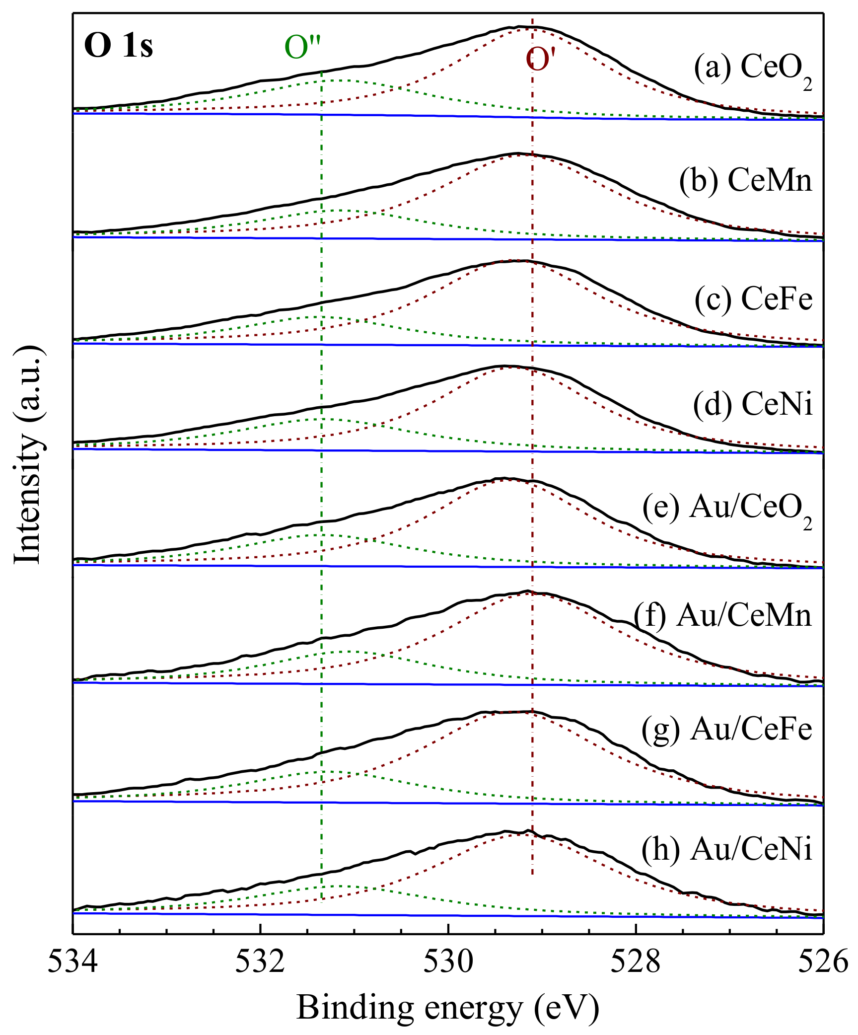 Catalysts 08 00469 g008