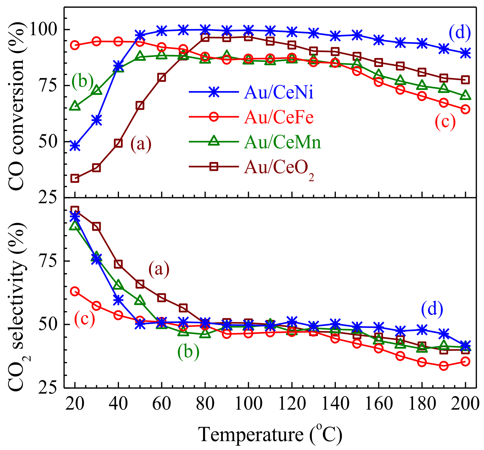 Catalysts 08 00469 g011