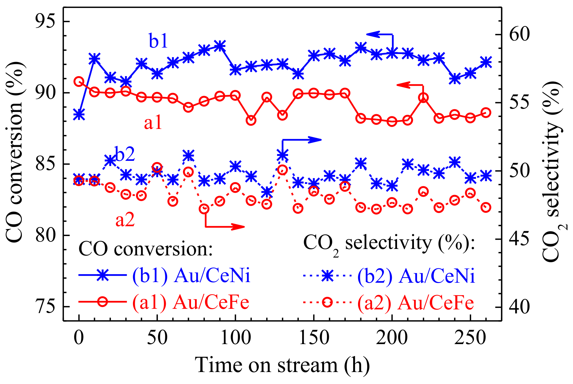 Catalysts 08 00469 g012