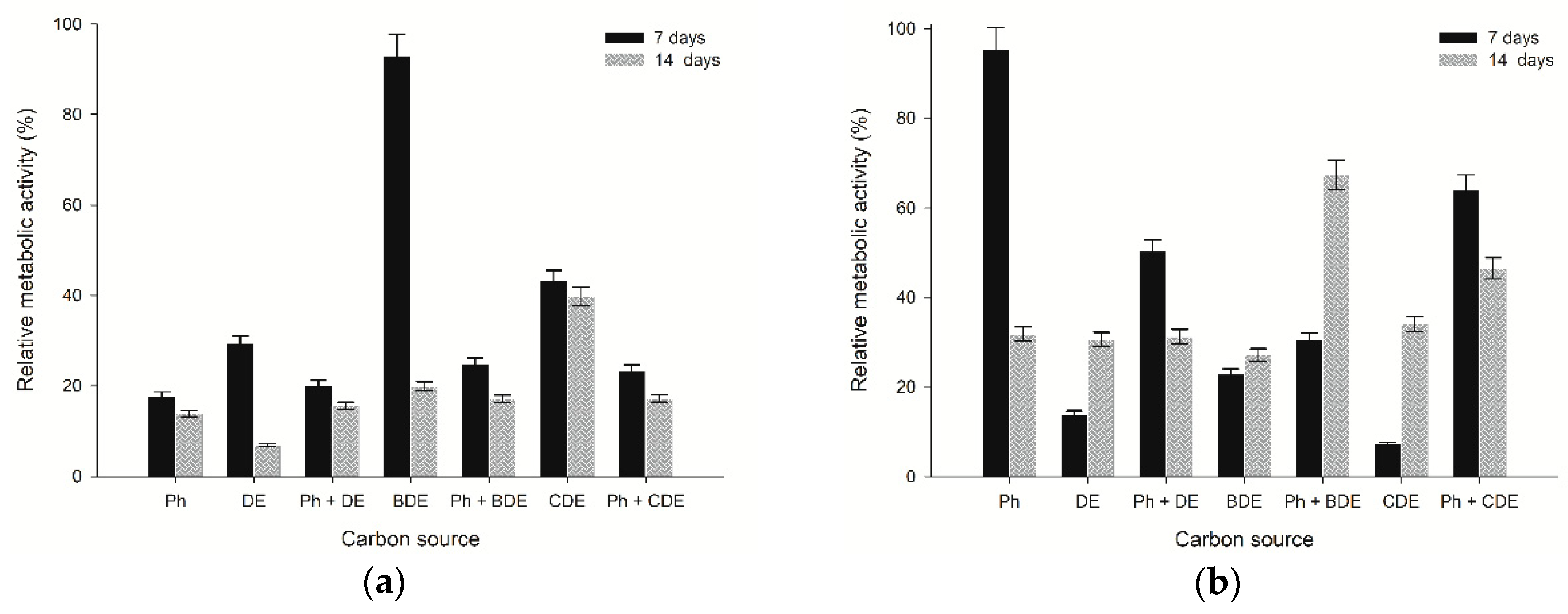 Catalysts 08 00472 g002