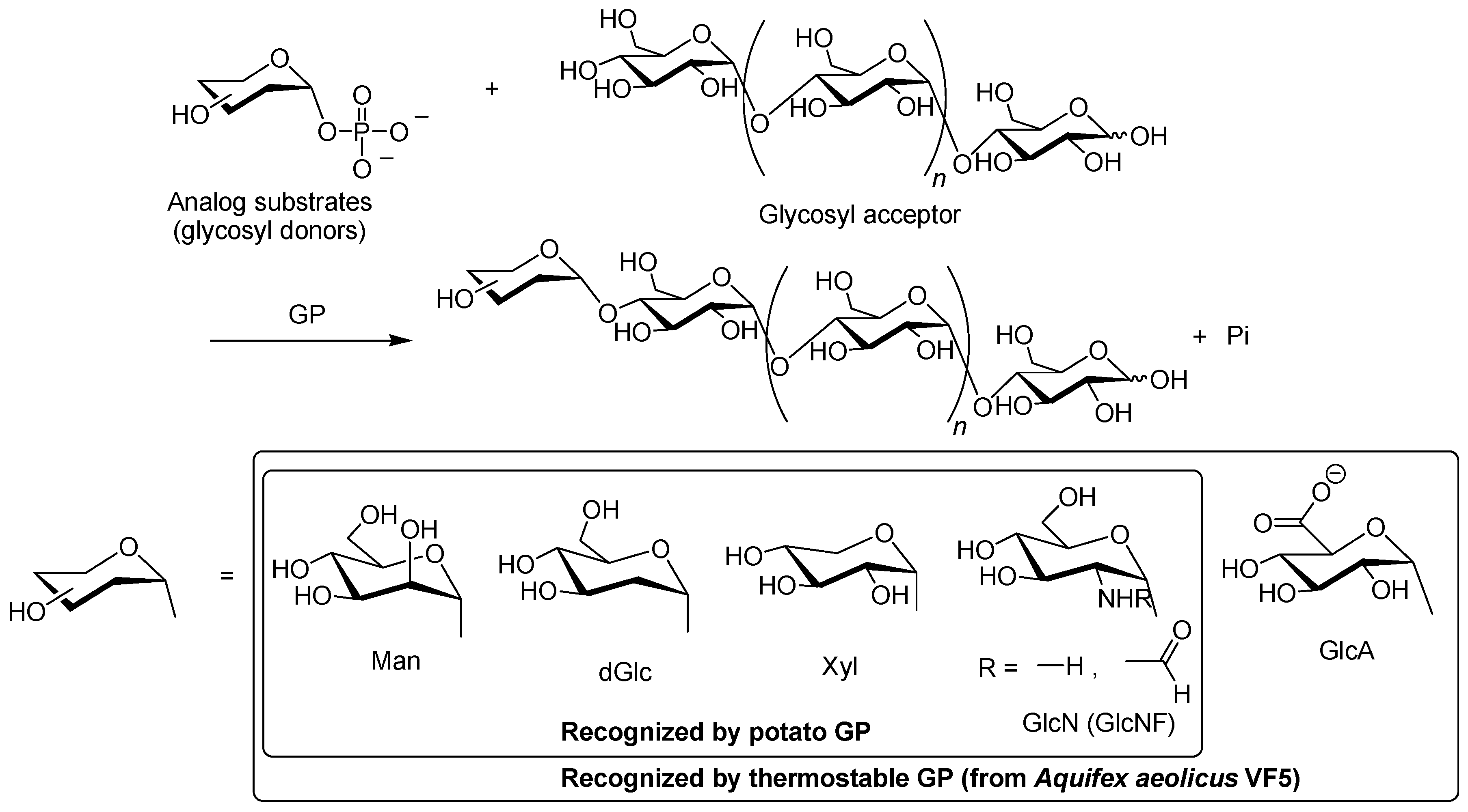 Catalysts 08 00473 g003