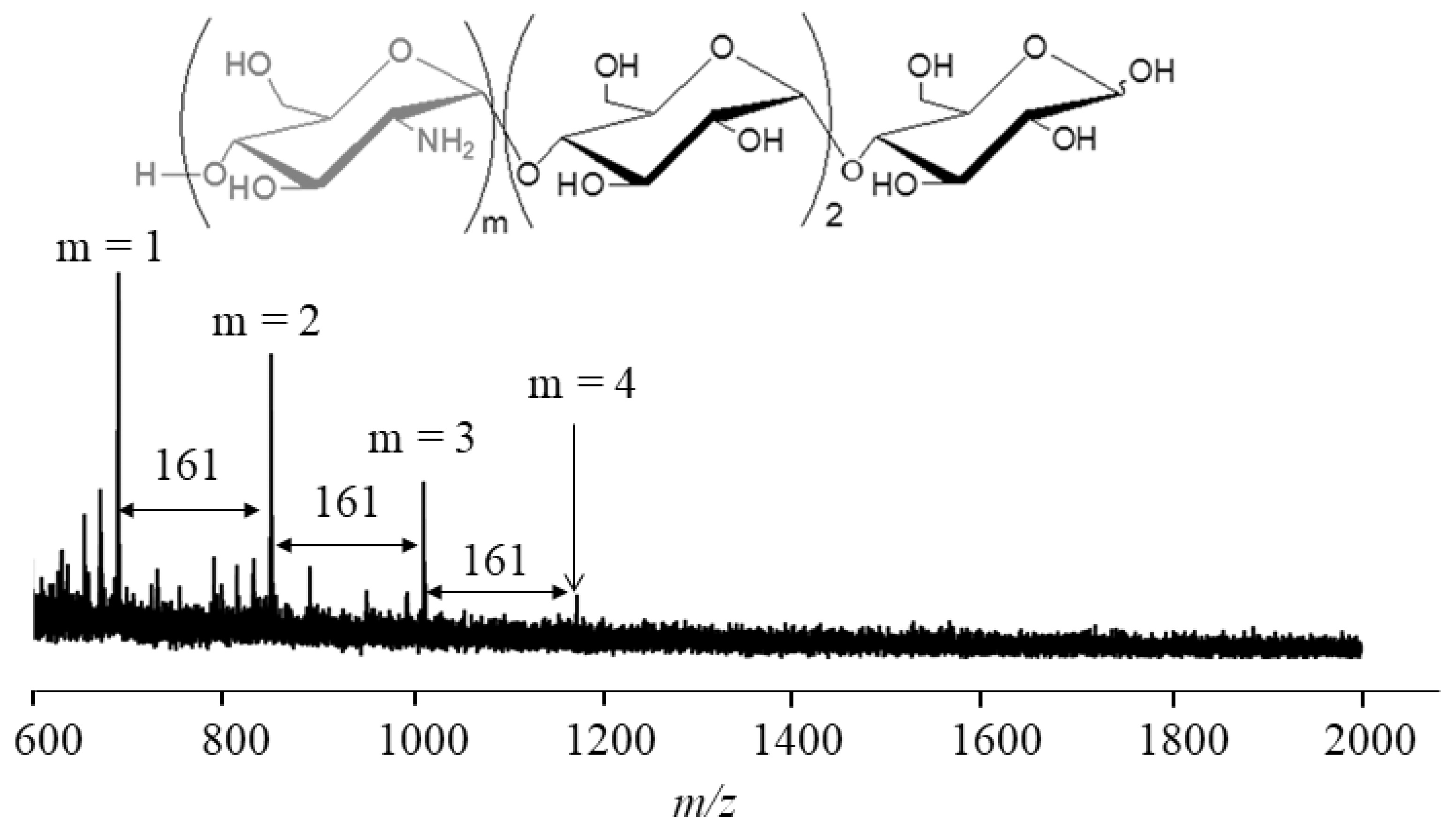 Catalysts 08 00473 g005