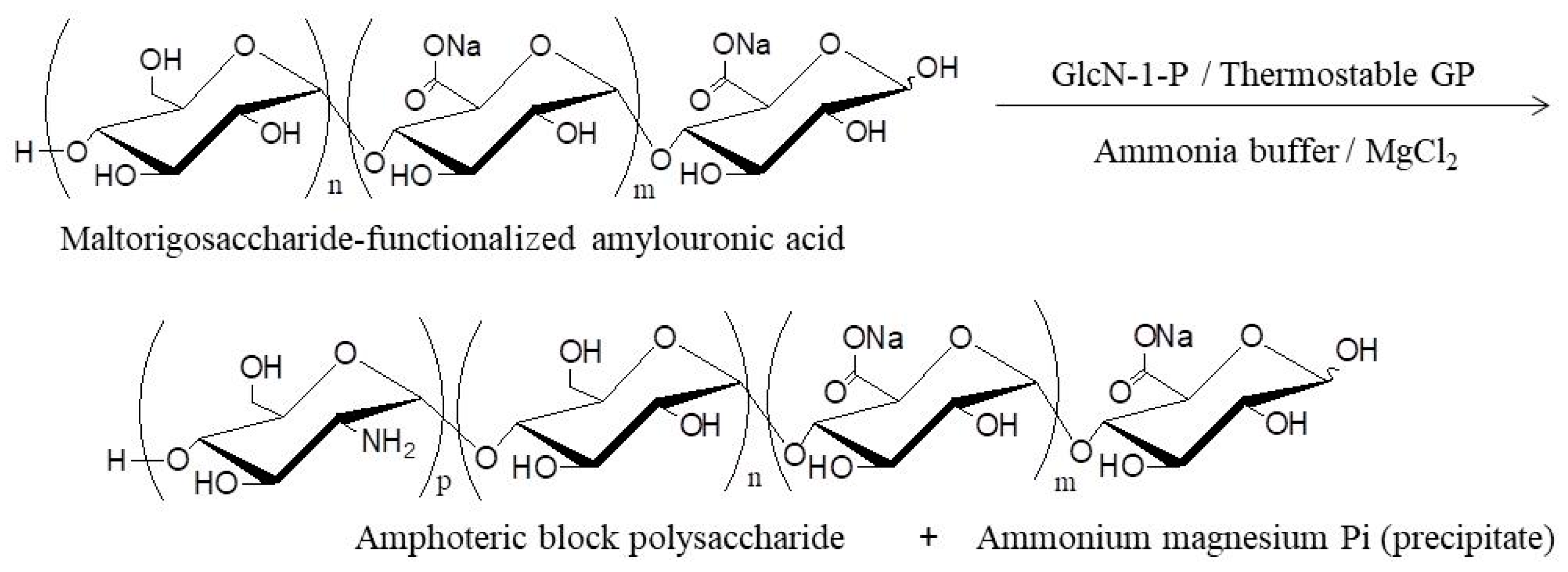 Catalysts 08 00473 g007