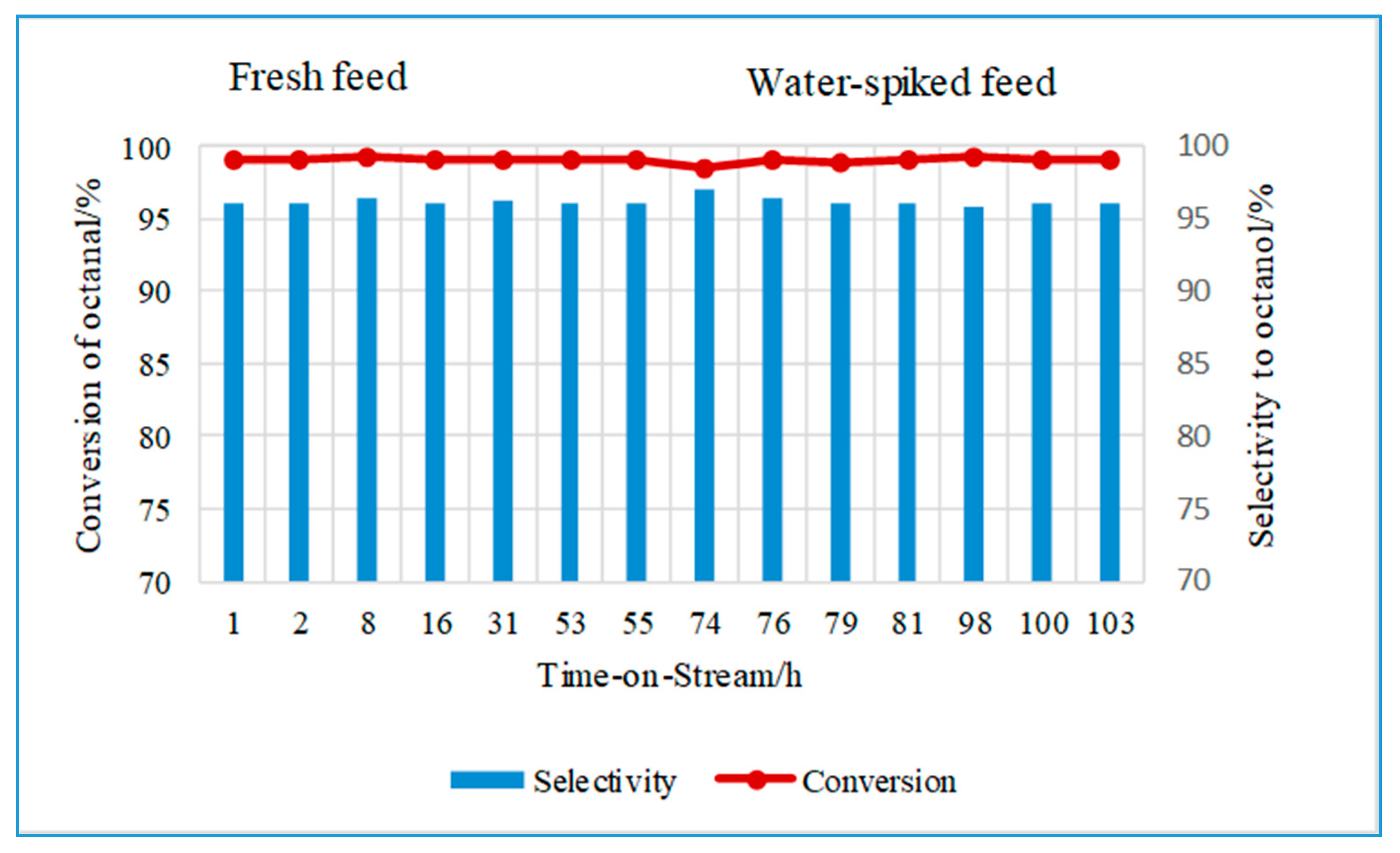 Catalysts 08 00474 g005