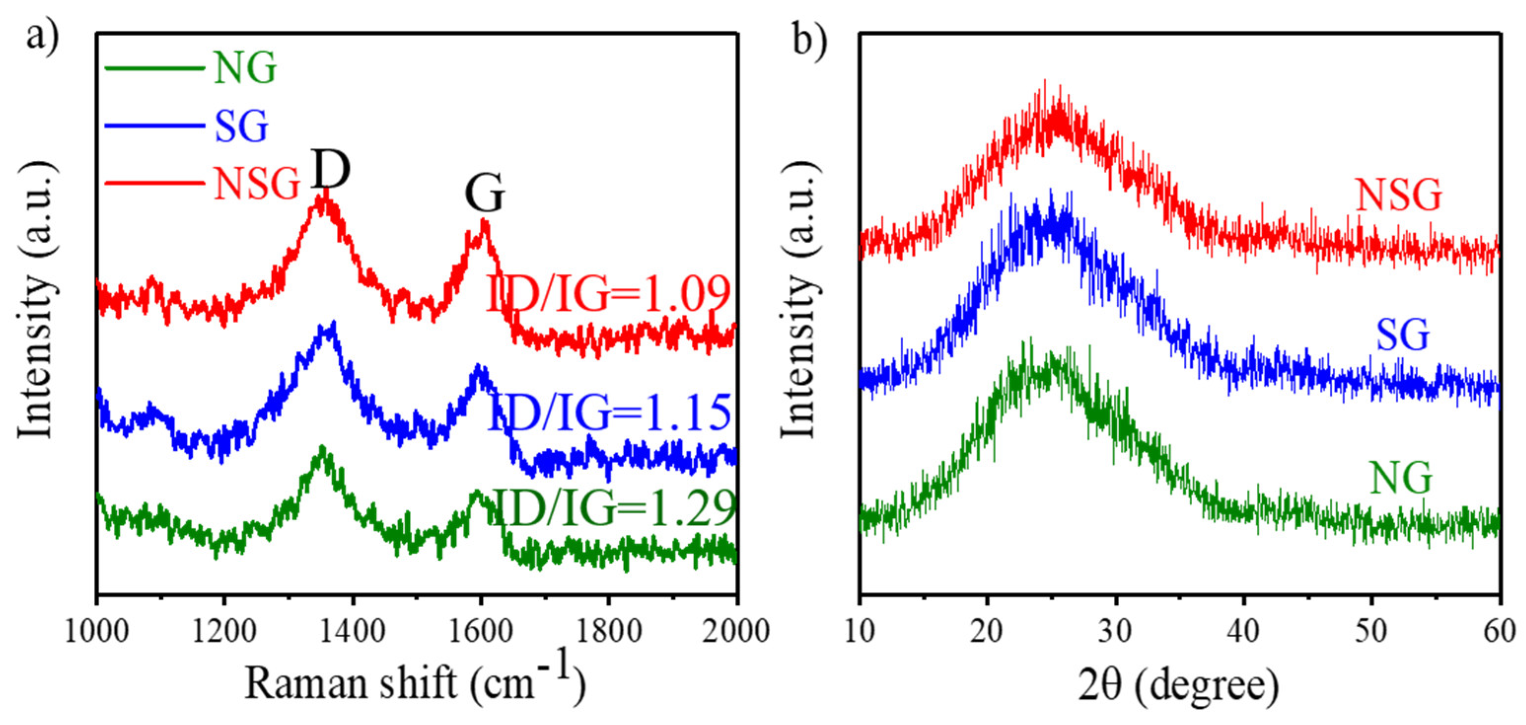 Catalysts 08 00475 g003 Catalysts 08 00475 g003