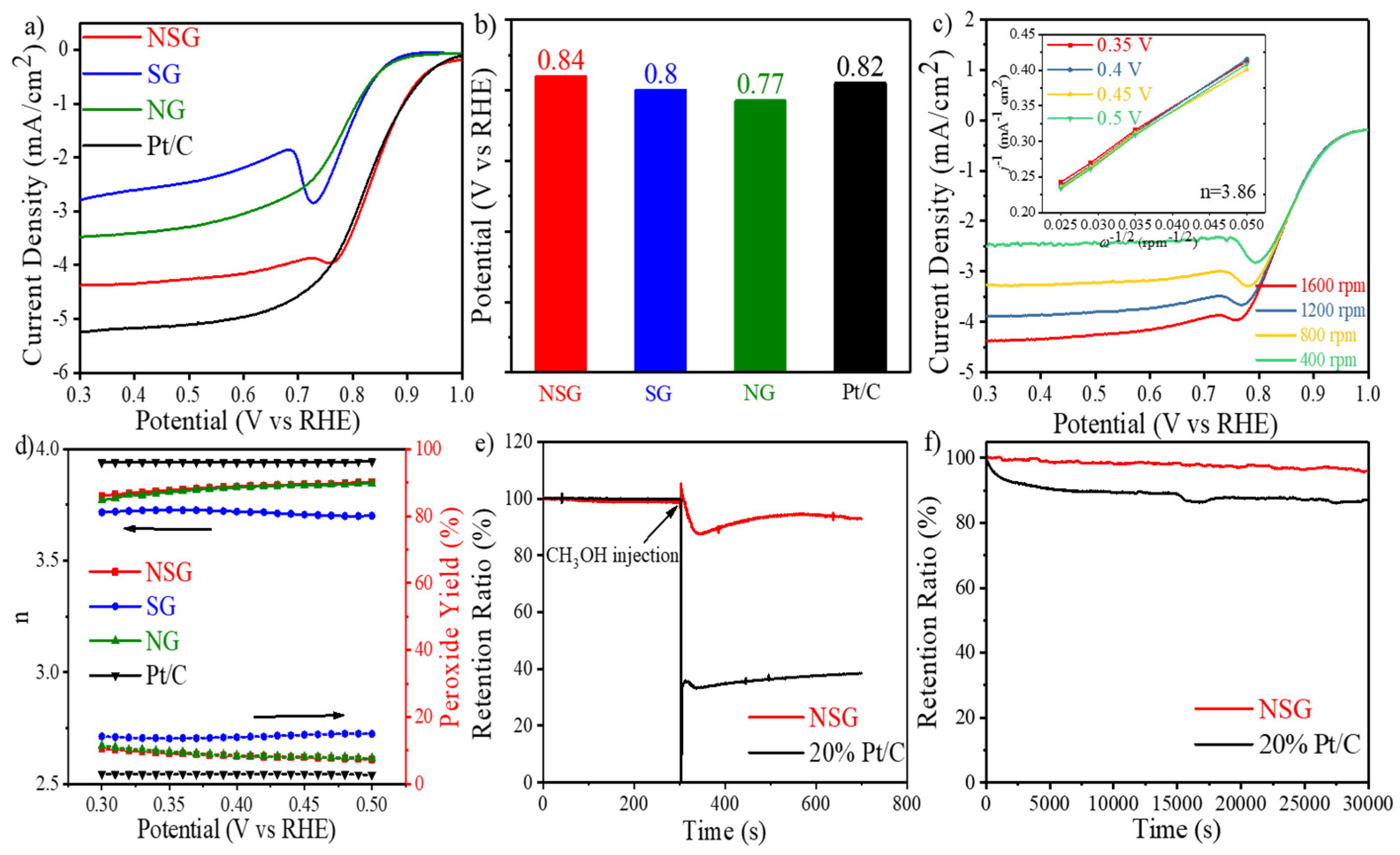 Catalysts 08 00475 g004 Catalysts 08 00475 g004