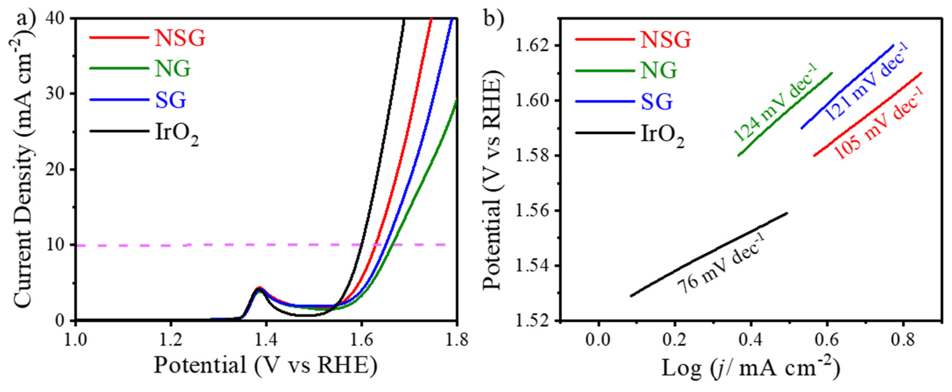 Catalysts 08 00475 g005 Catalysts 08 00475 g005