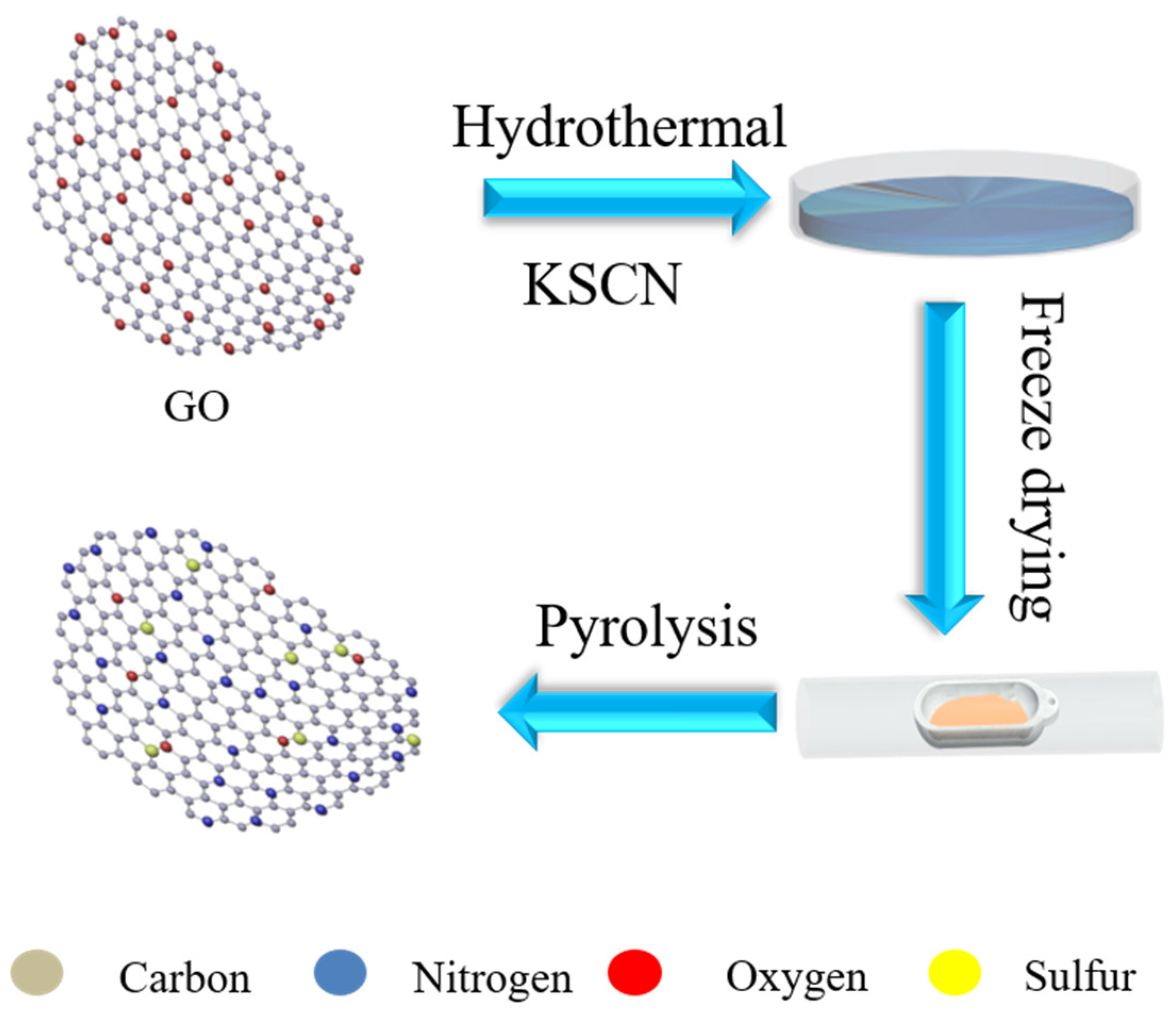 Catalysts 08 00475 sch001 Catalysts 08 00475 sch001