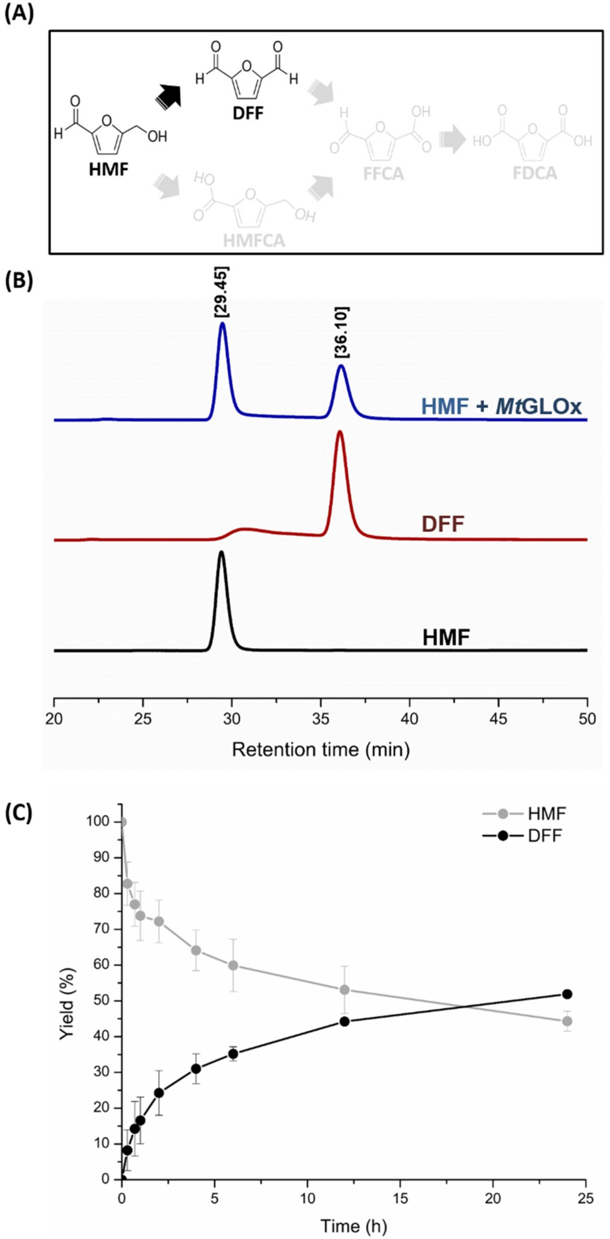 Catalysts 08 00476 g002 Catalysts 08 00476 g002