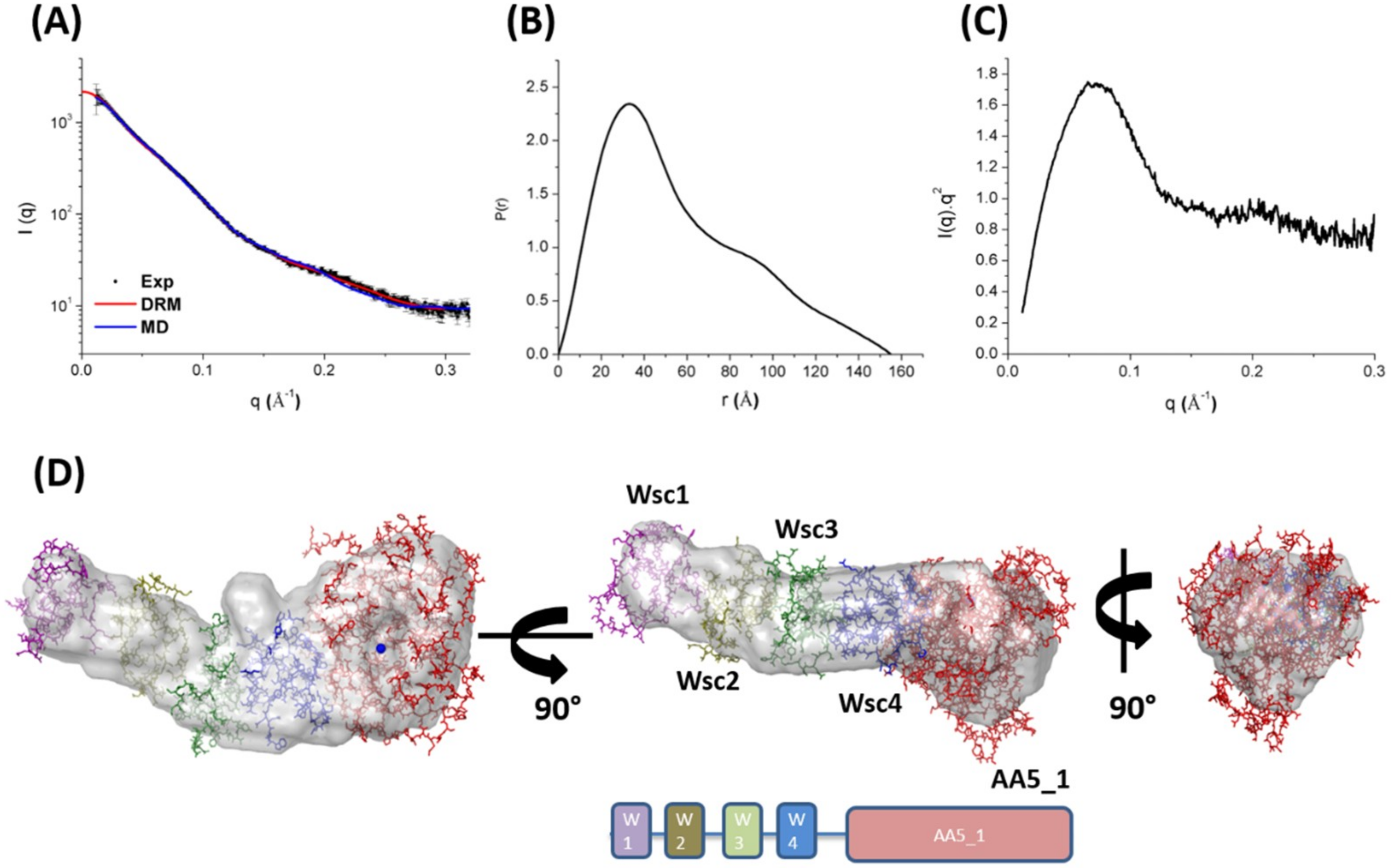 Catalysts 08 00476 g005 Catalysts 08 00476 g005