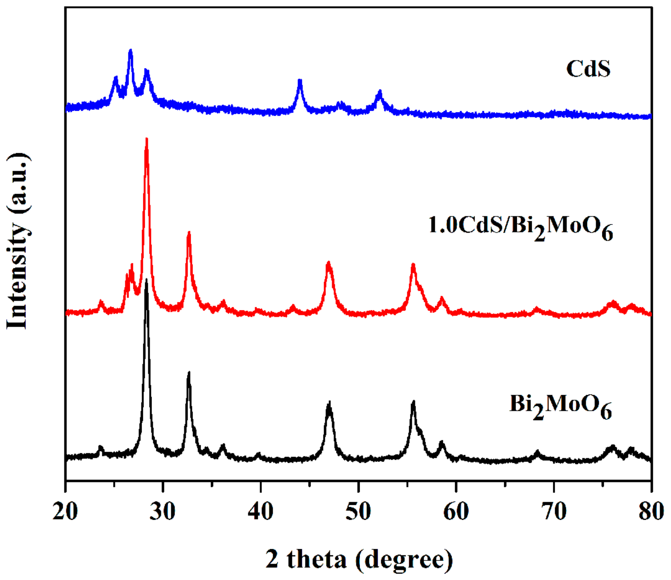 Catalysts 08 00477 g001 550