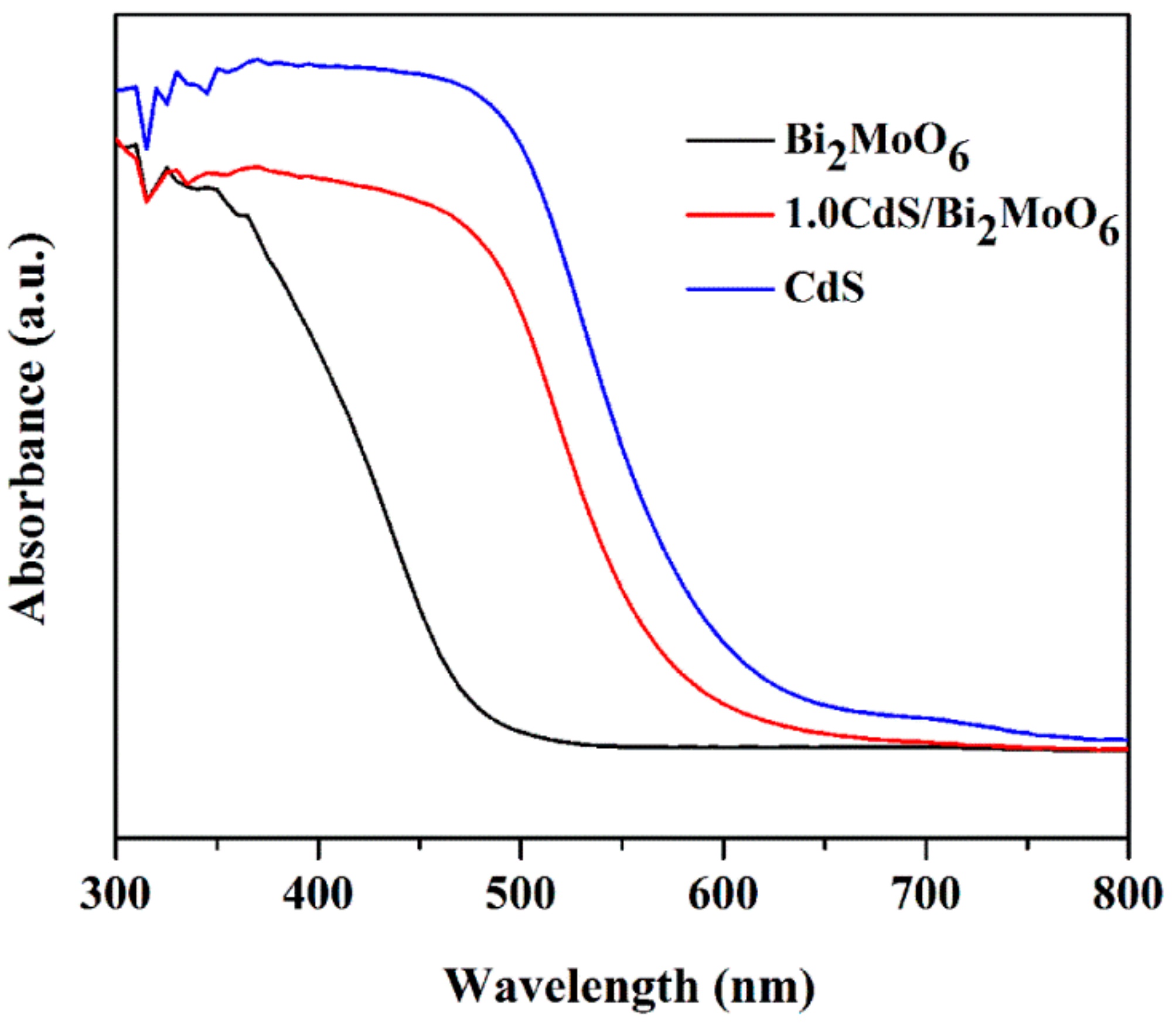 Catalysts 08 00477 g003 550