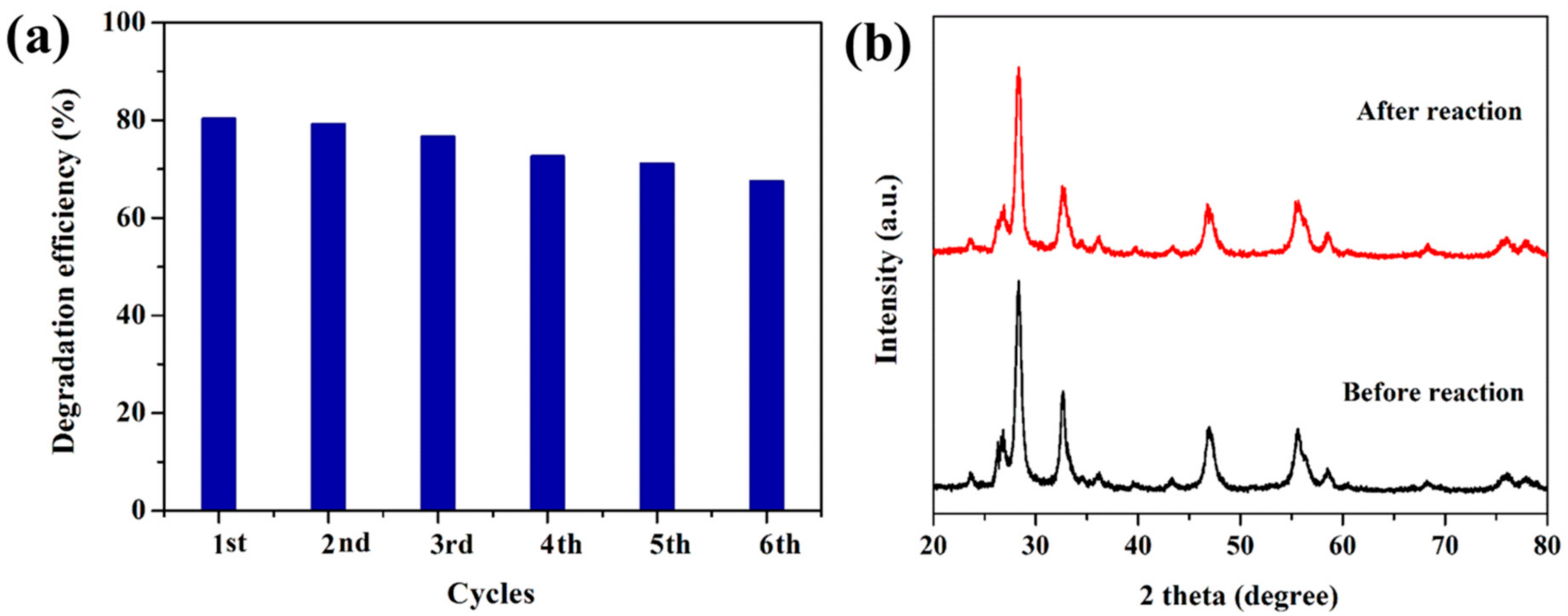 Catalysts 08 00477 g006 550