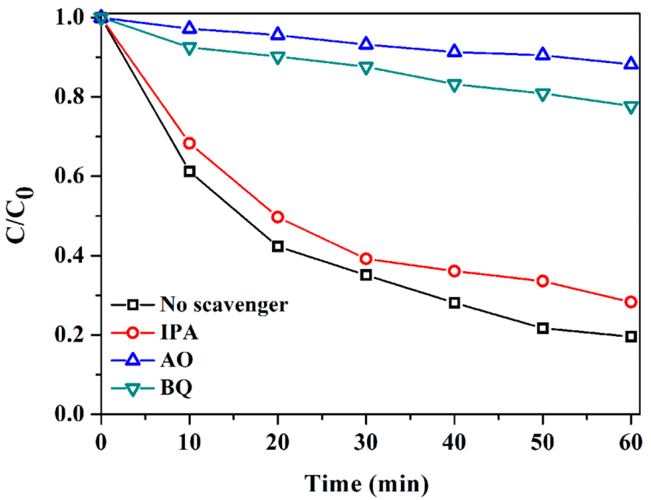 Catalysts 08 00477 g007 550