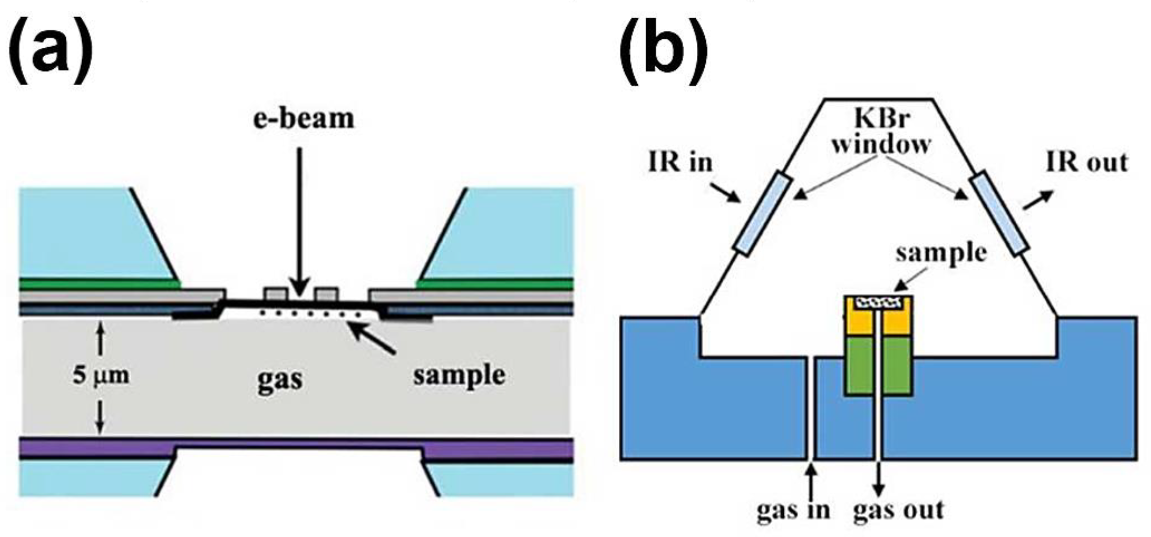 Catalysts 08 00478 g005 Catalysts 08 00478 g005