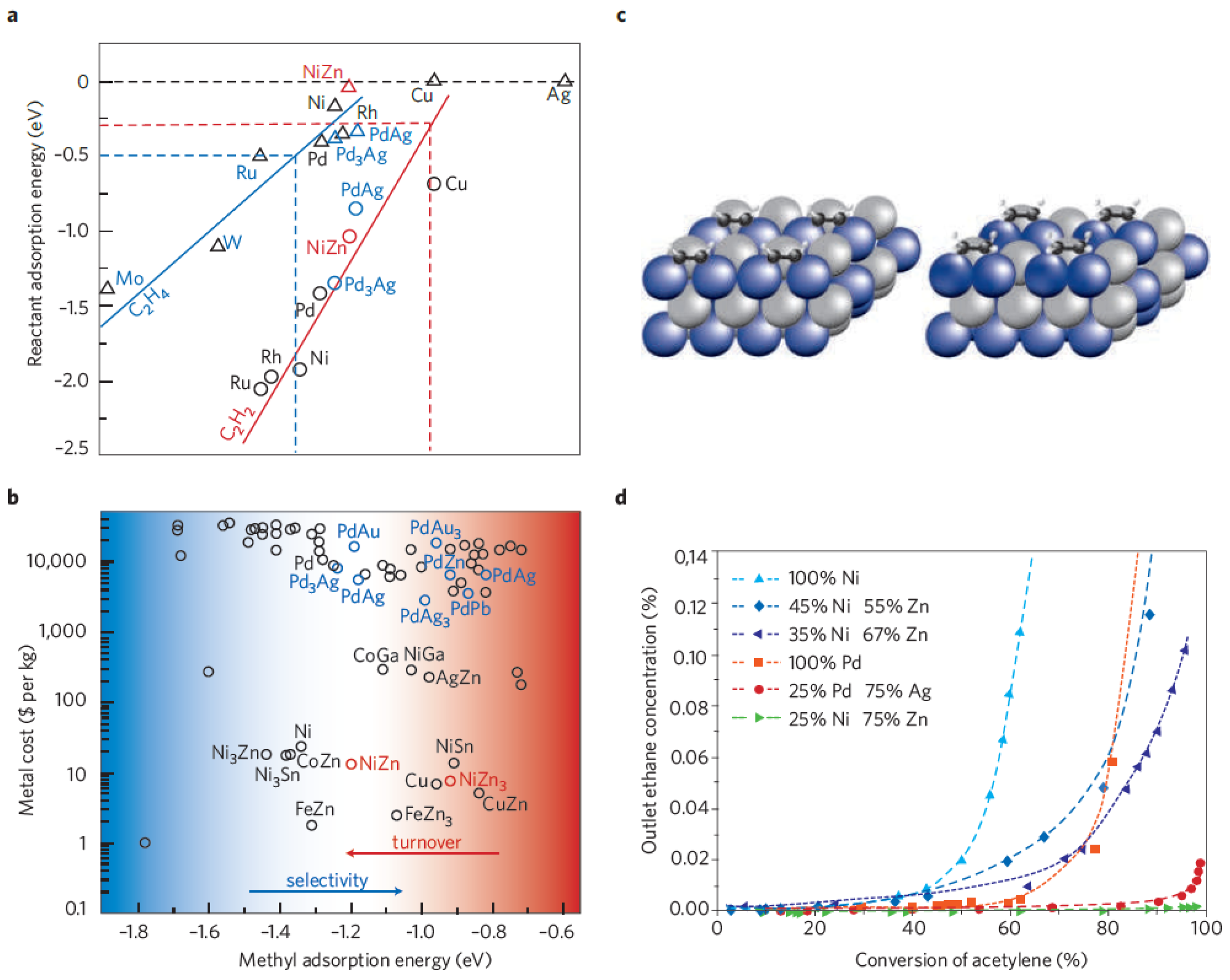Catalysts 08 00478 g006 Catalysts 08 00478 g006