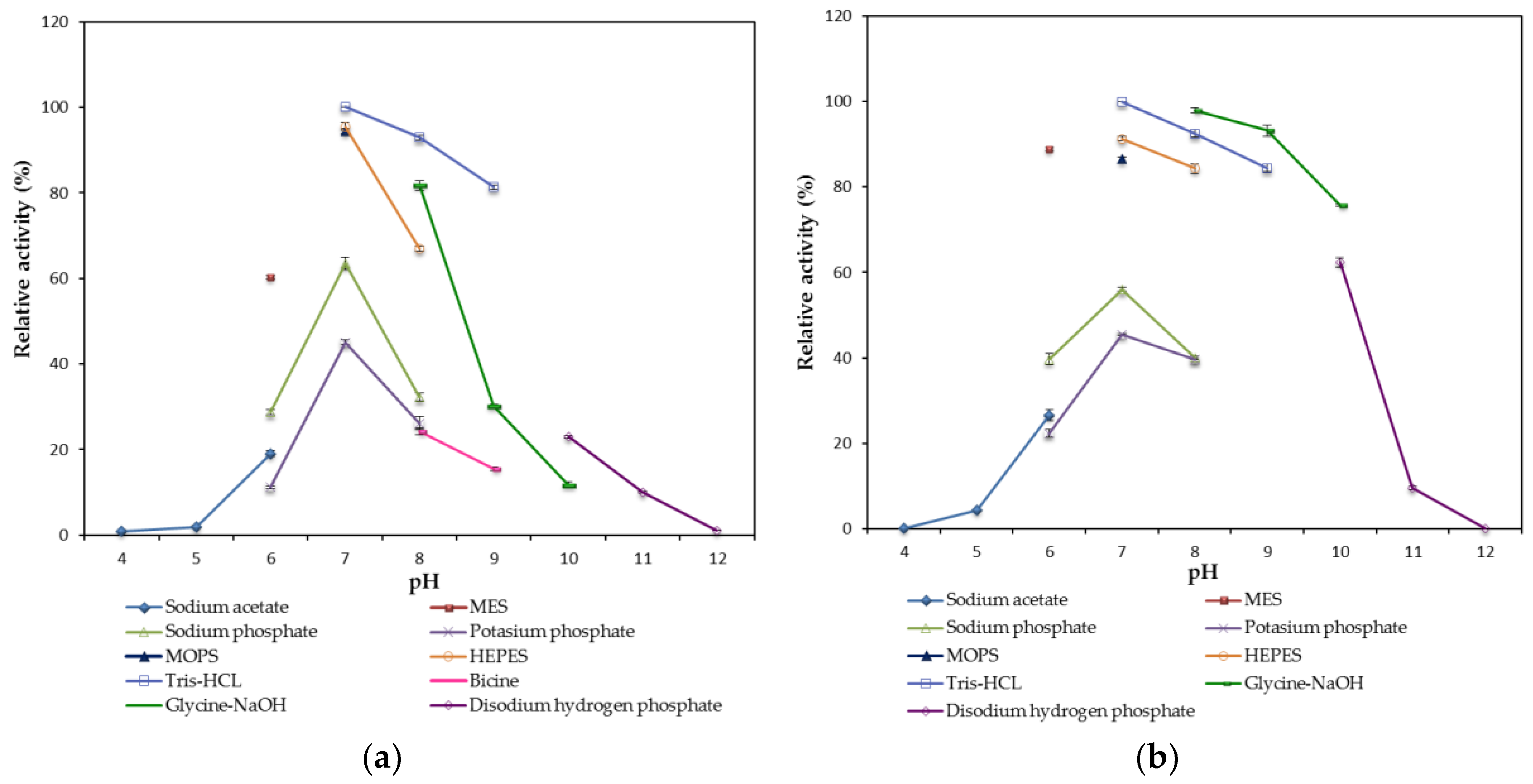 Catalysts 08 00479 g006 Catalysts 08 00479 g006
