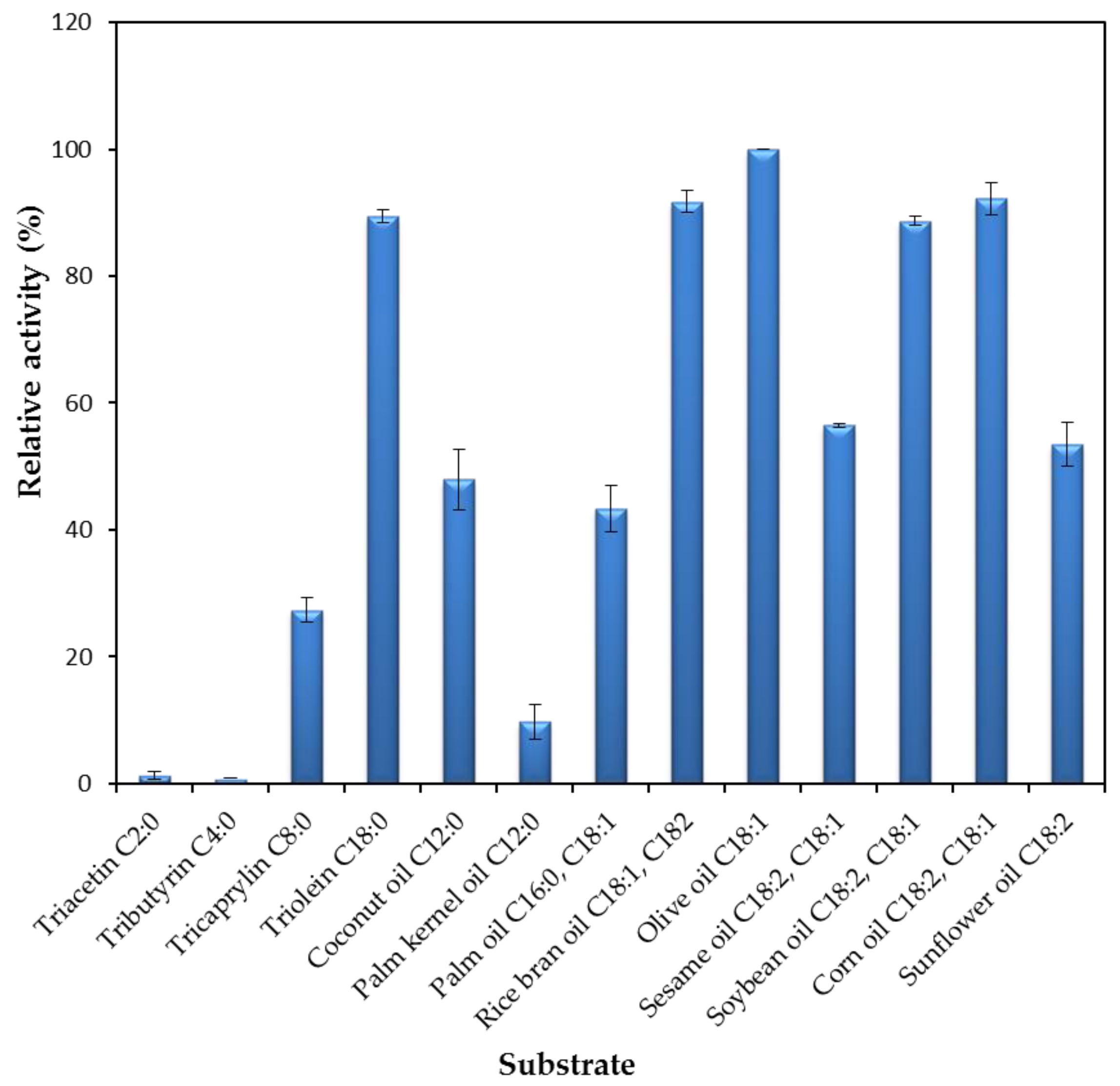 Catalysts 08 00479 g007 Catalysts 08 00479 g007