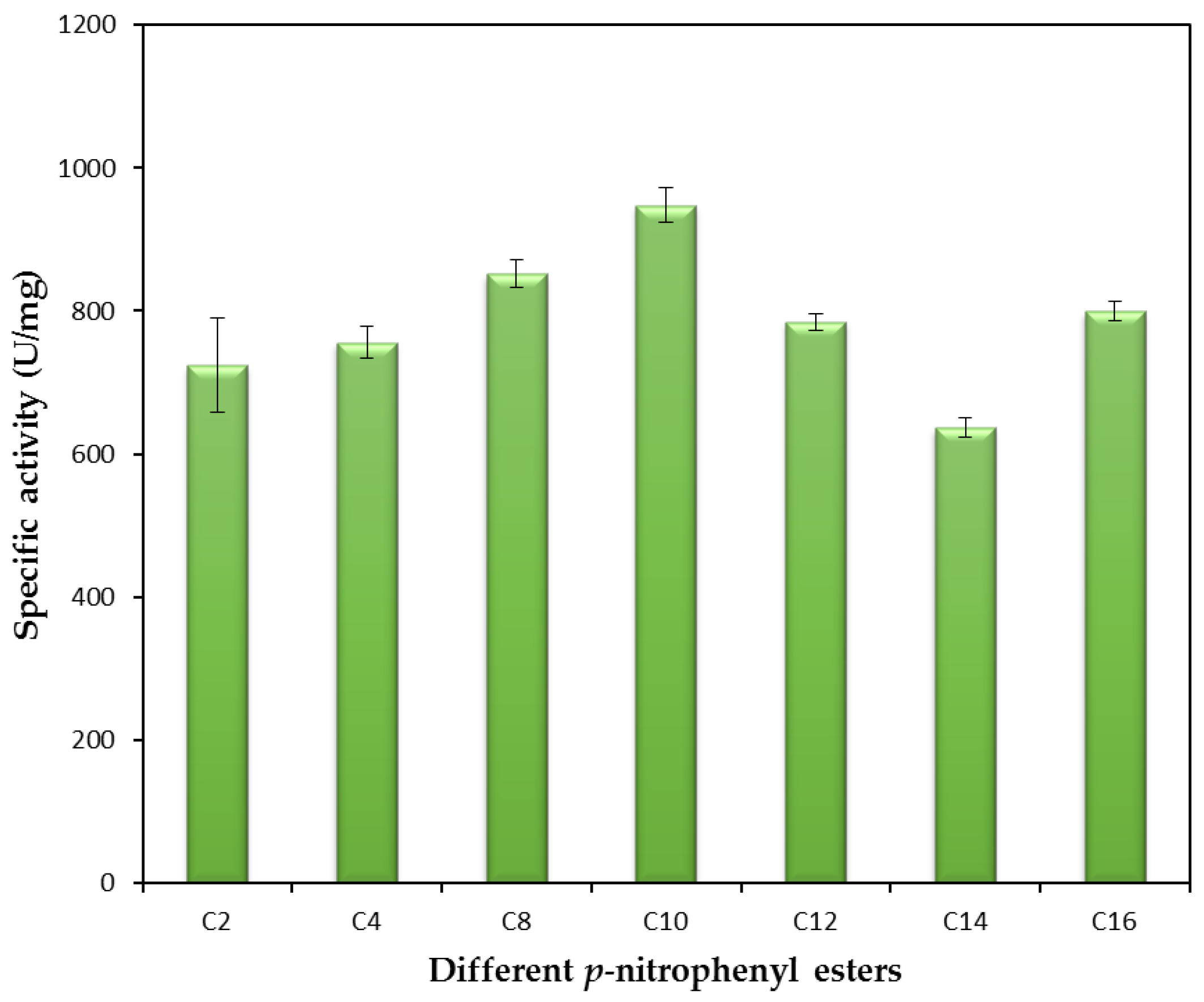 Catalysts 08 00479 g008 Catalysts 08 00479 g008