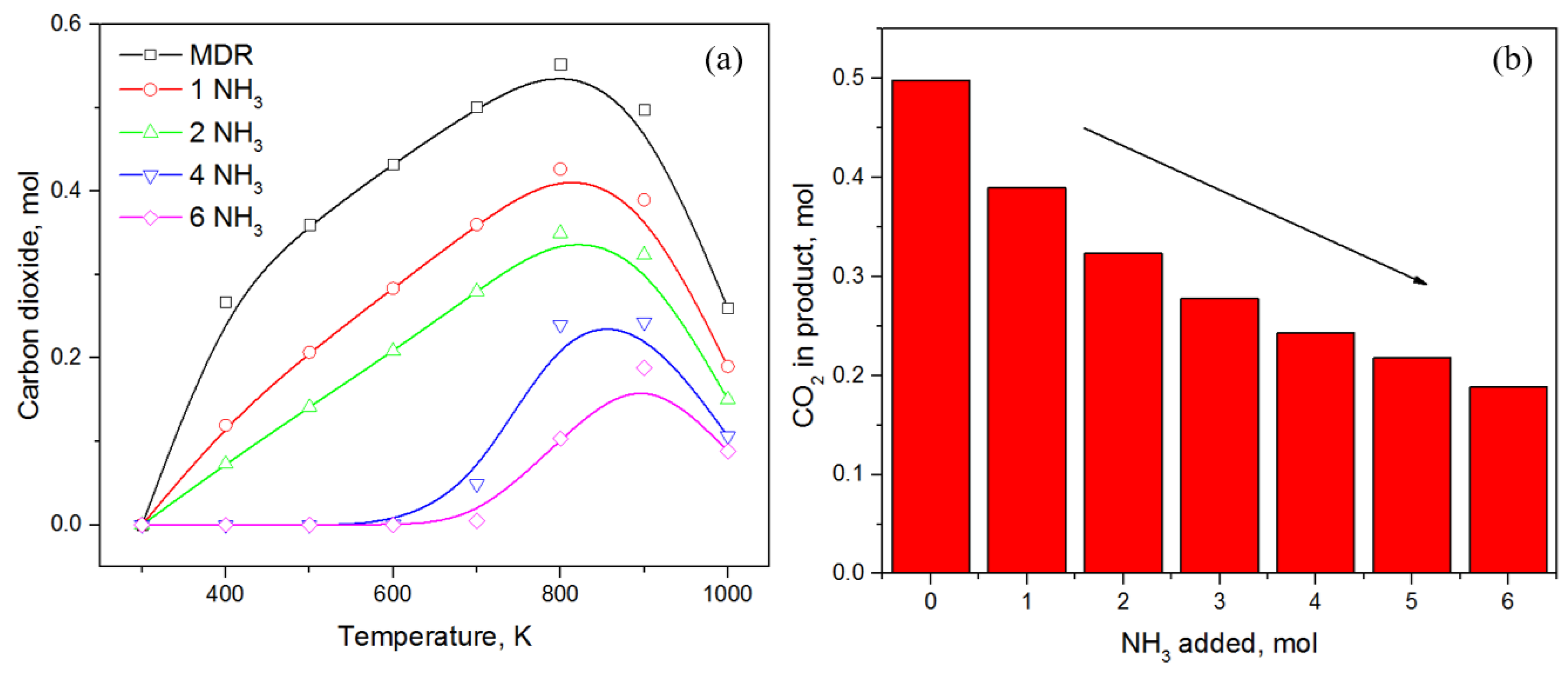 Catalysts 08 00481 g005