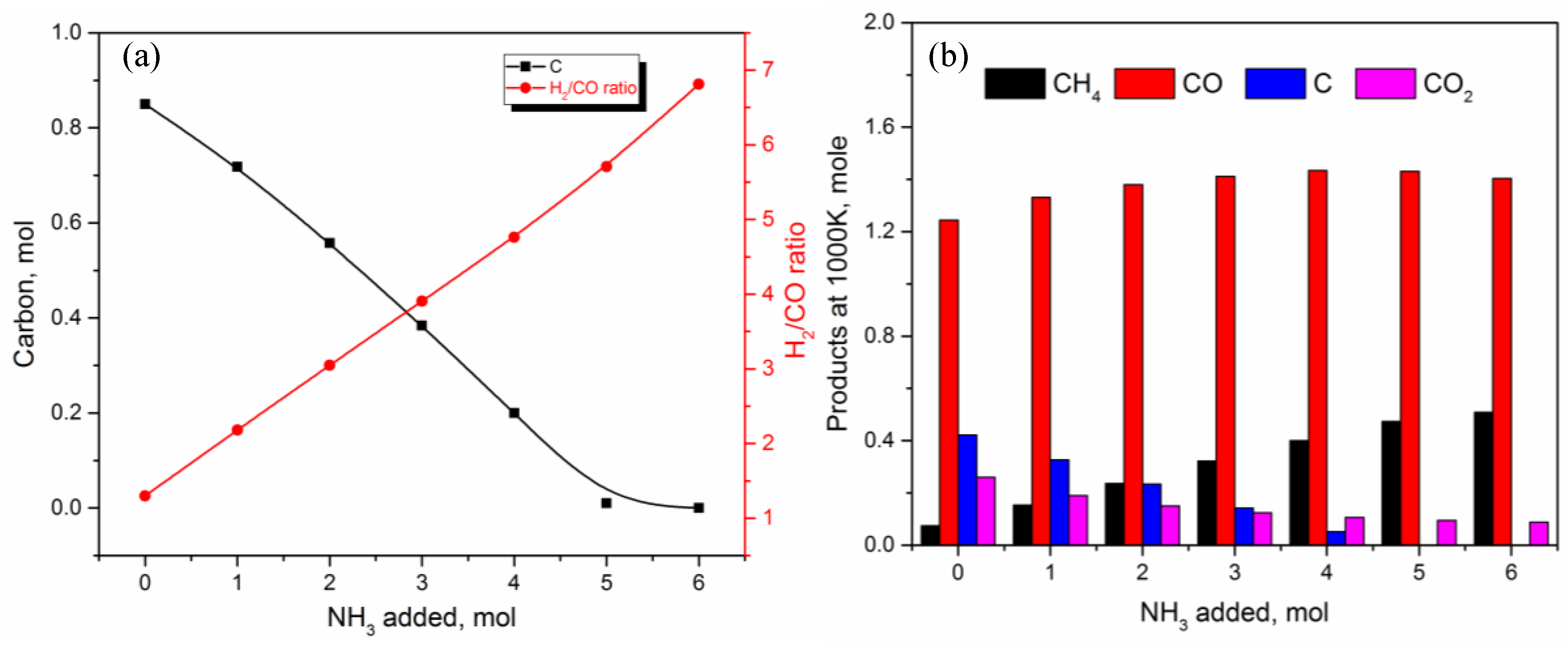 Catalysts 08 00481 g008