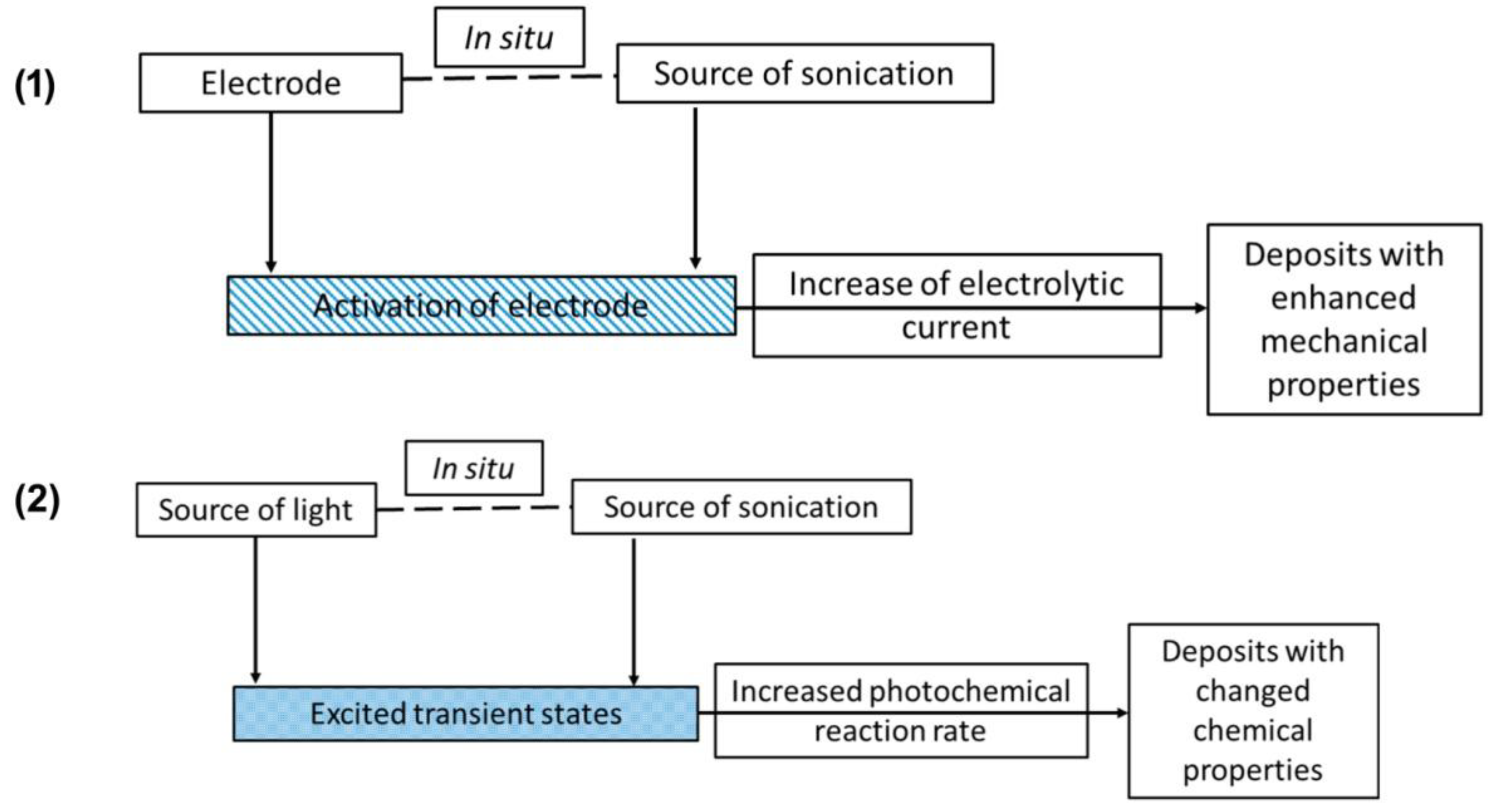 Catalysts 08 00483 g005