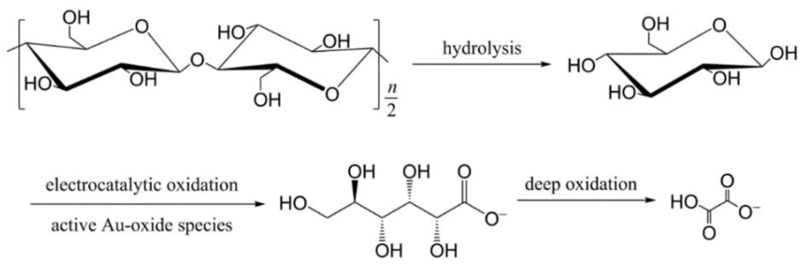 Catalysts 08 00483 sch001