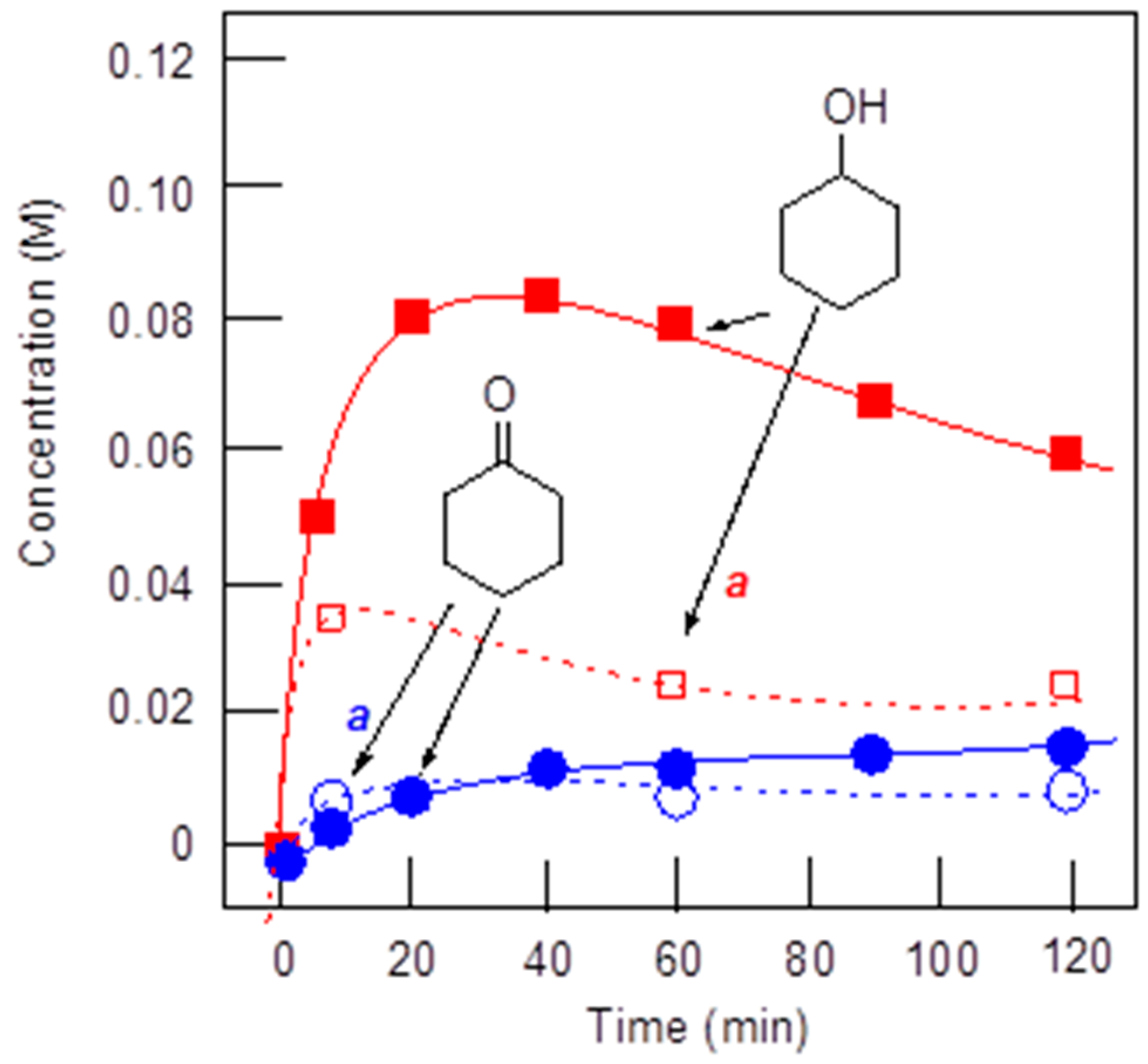 Catalysts 08 00484 g003 Catalysts 08 00484 g003