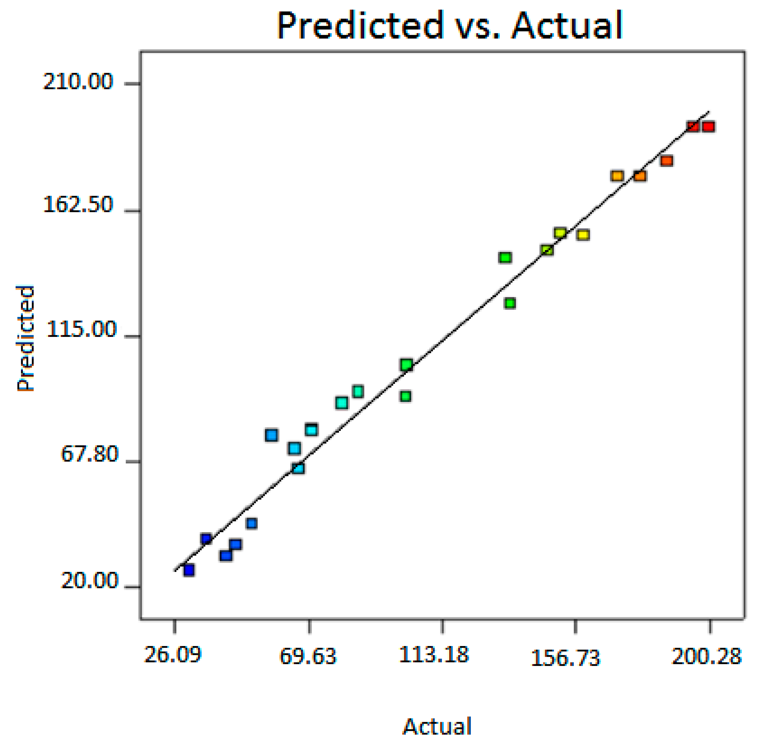 Catalysts 08 00485 g001
