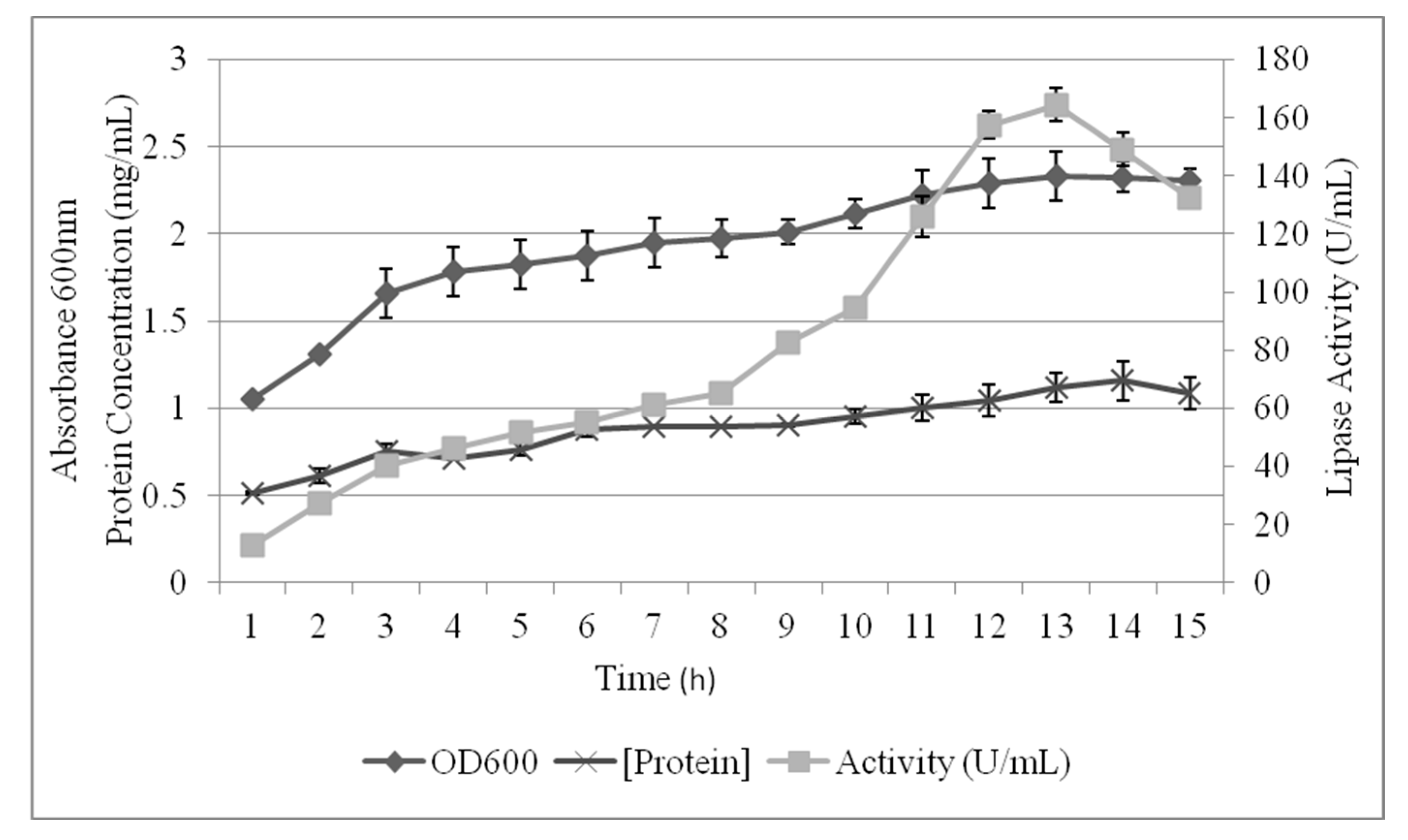 Catalysts 08 00485 g003