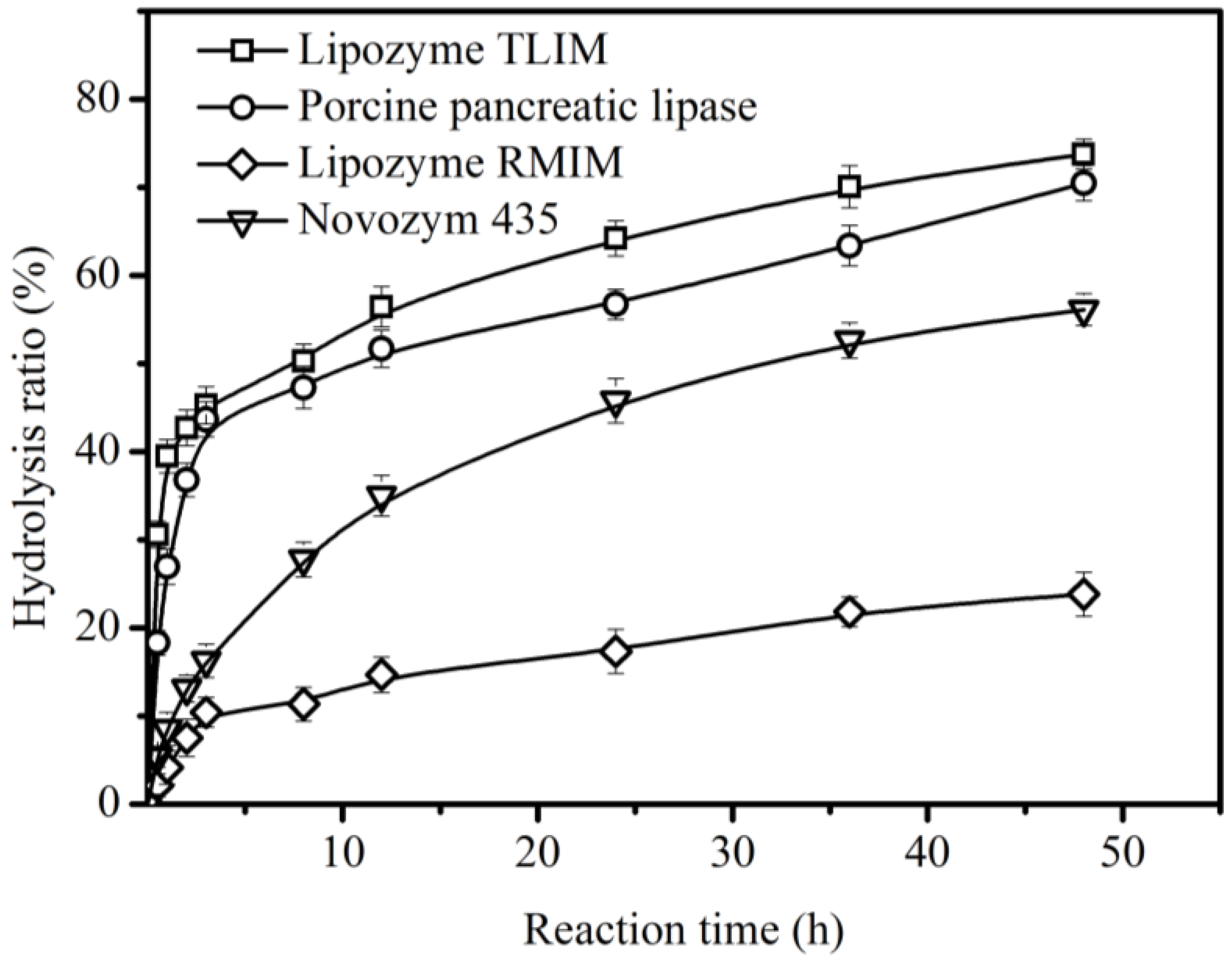Catalysts 08 00486 g002 Catalysts 08 00486 g002