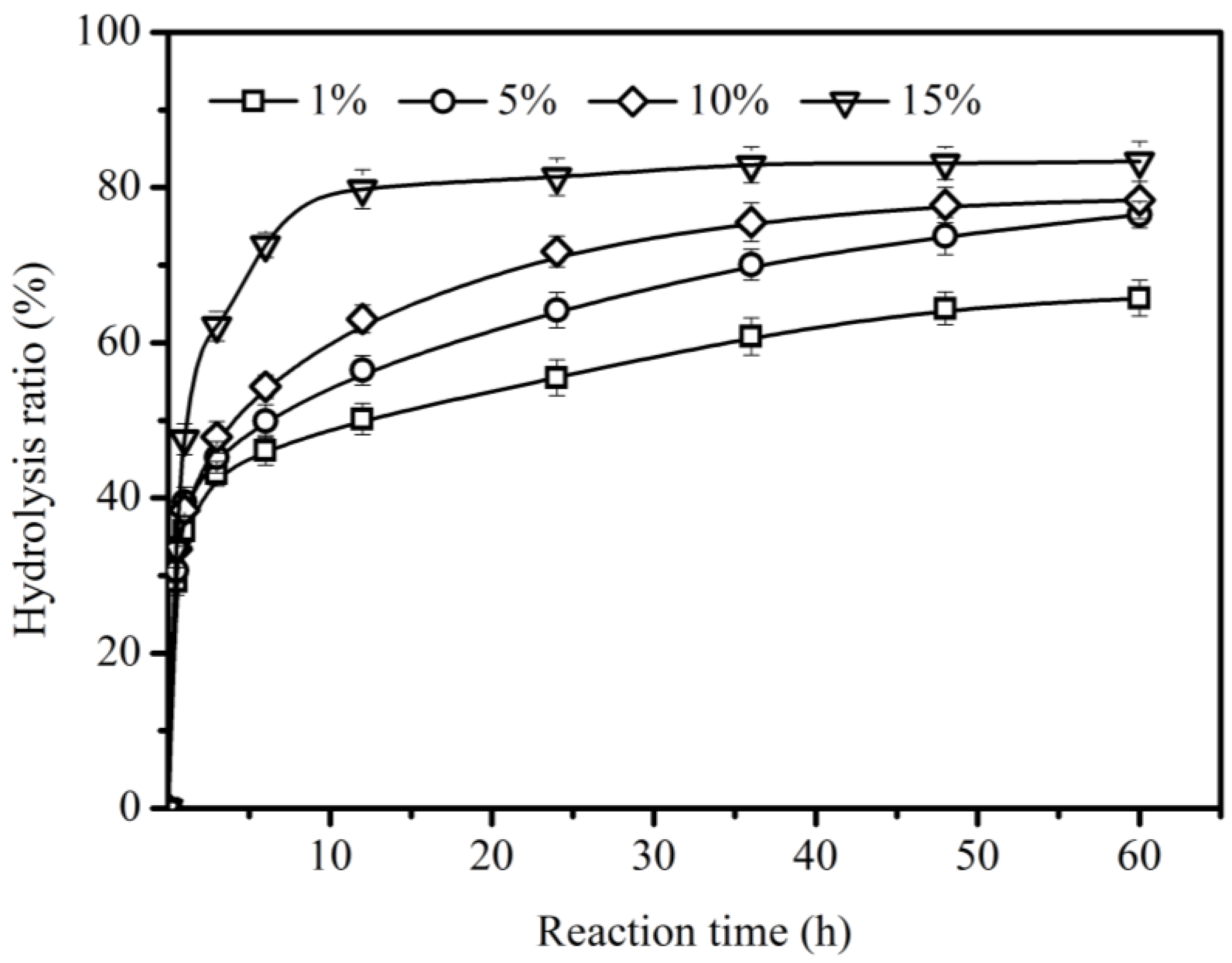 Catalysts 08 00486 g004 Catalysts 08 00486 g004