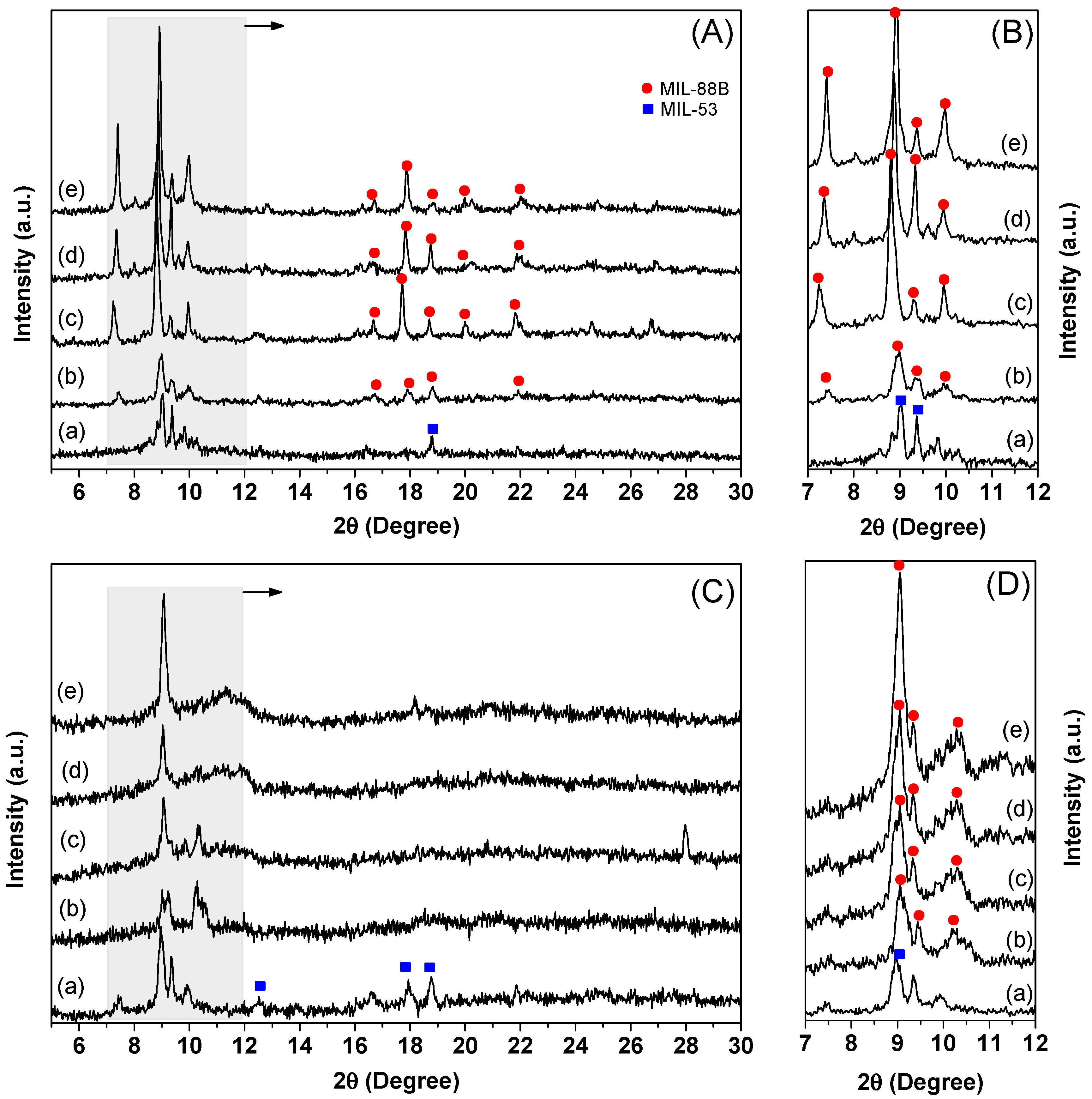 Catalysts 08 00487 g001 Catalysts 08 00487 g001